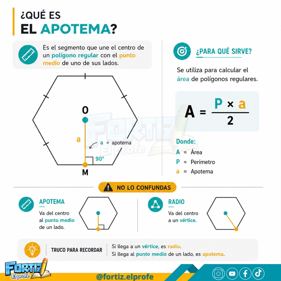 @FORTIZ EL PROFE
