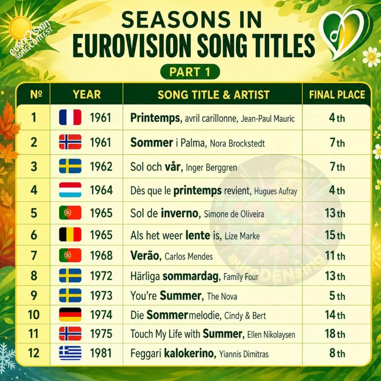 @euroDENsing 💥