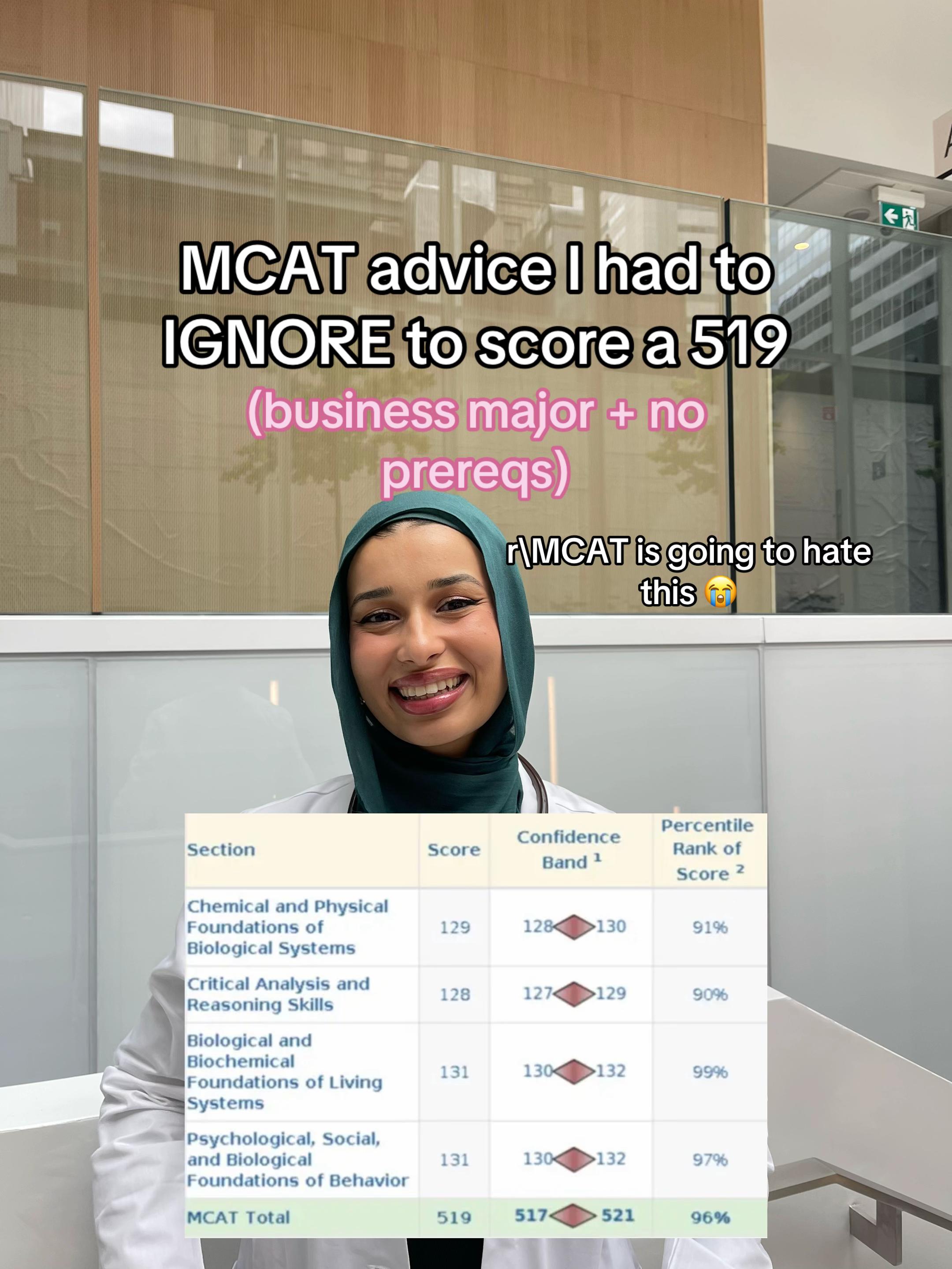 @Salma | Med Student 🩺