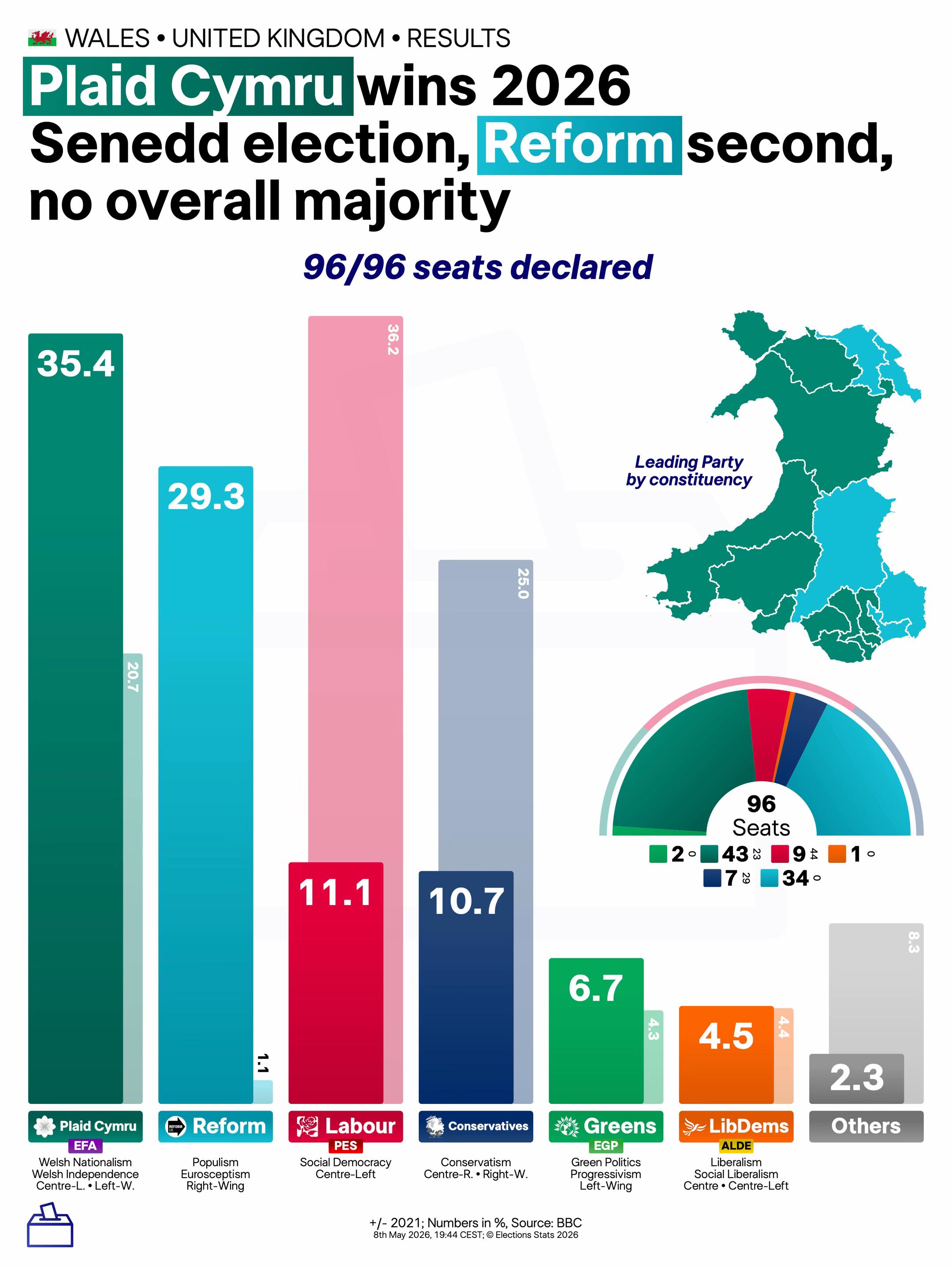 @Elections Stats