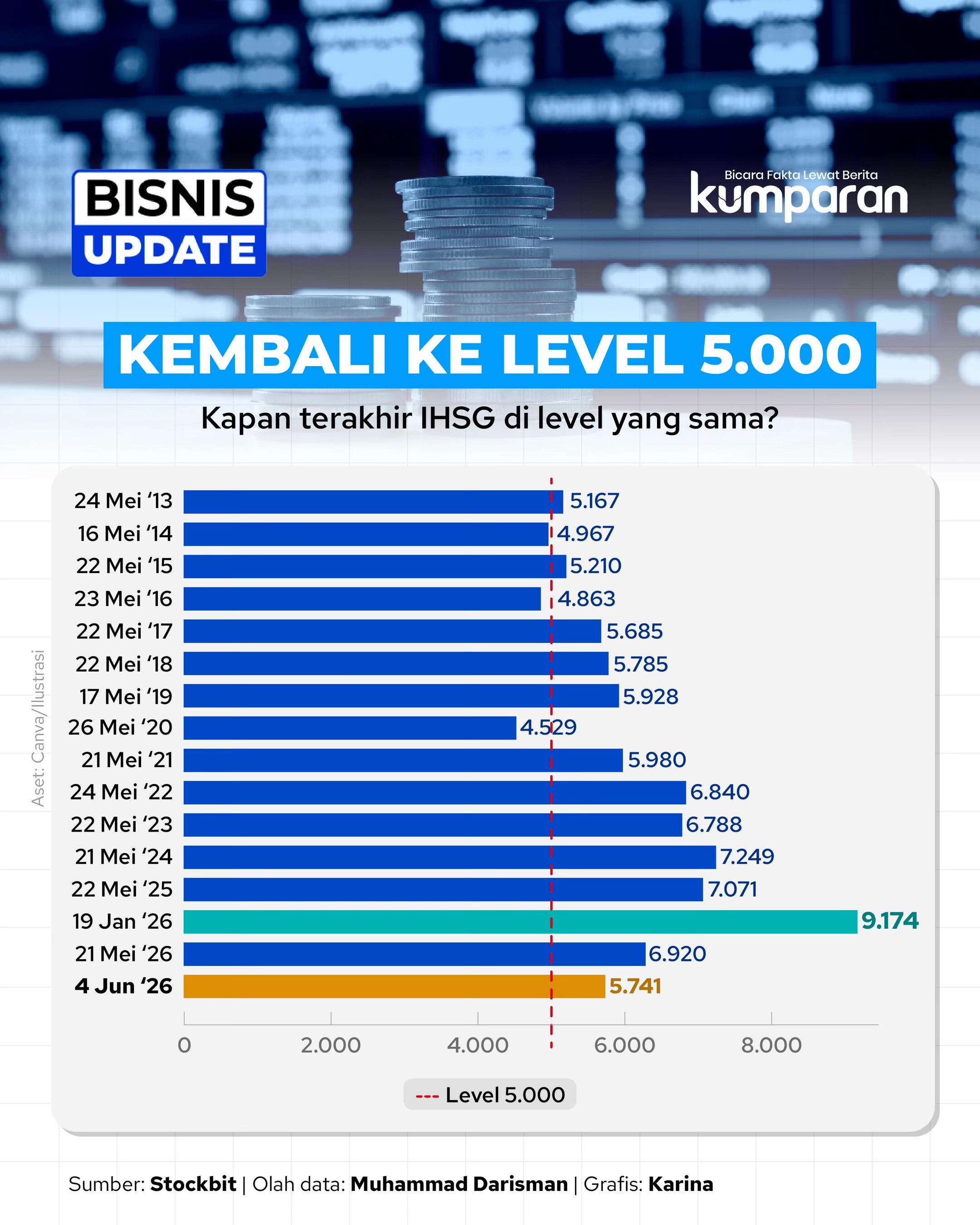 @kumparan