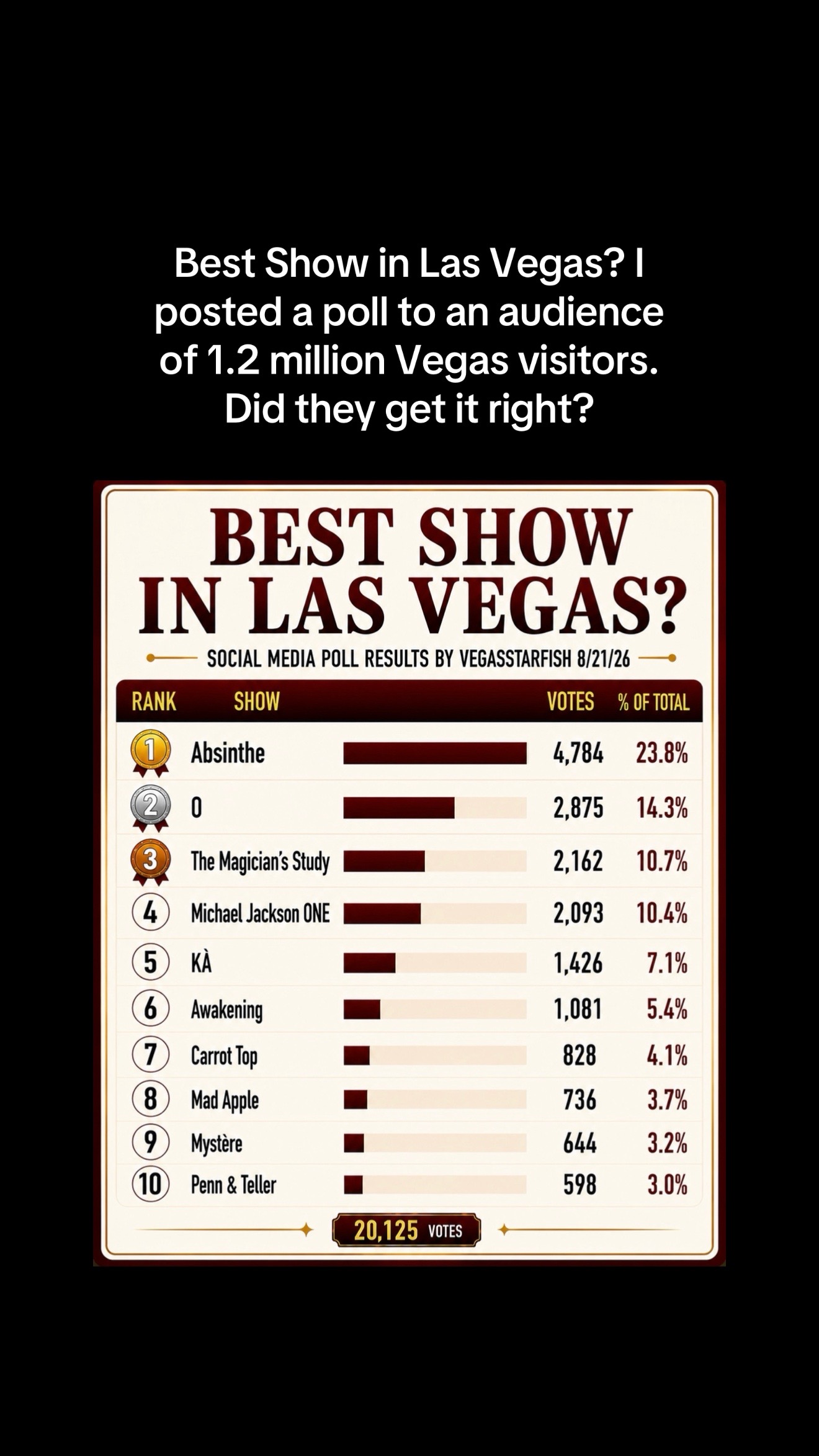 @VegasStarfish