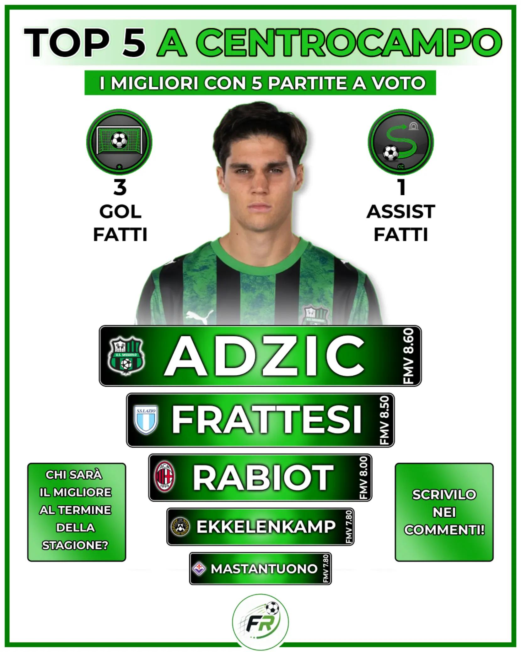 @FantaRete ⚽💚