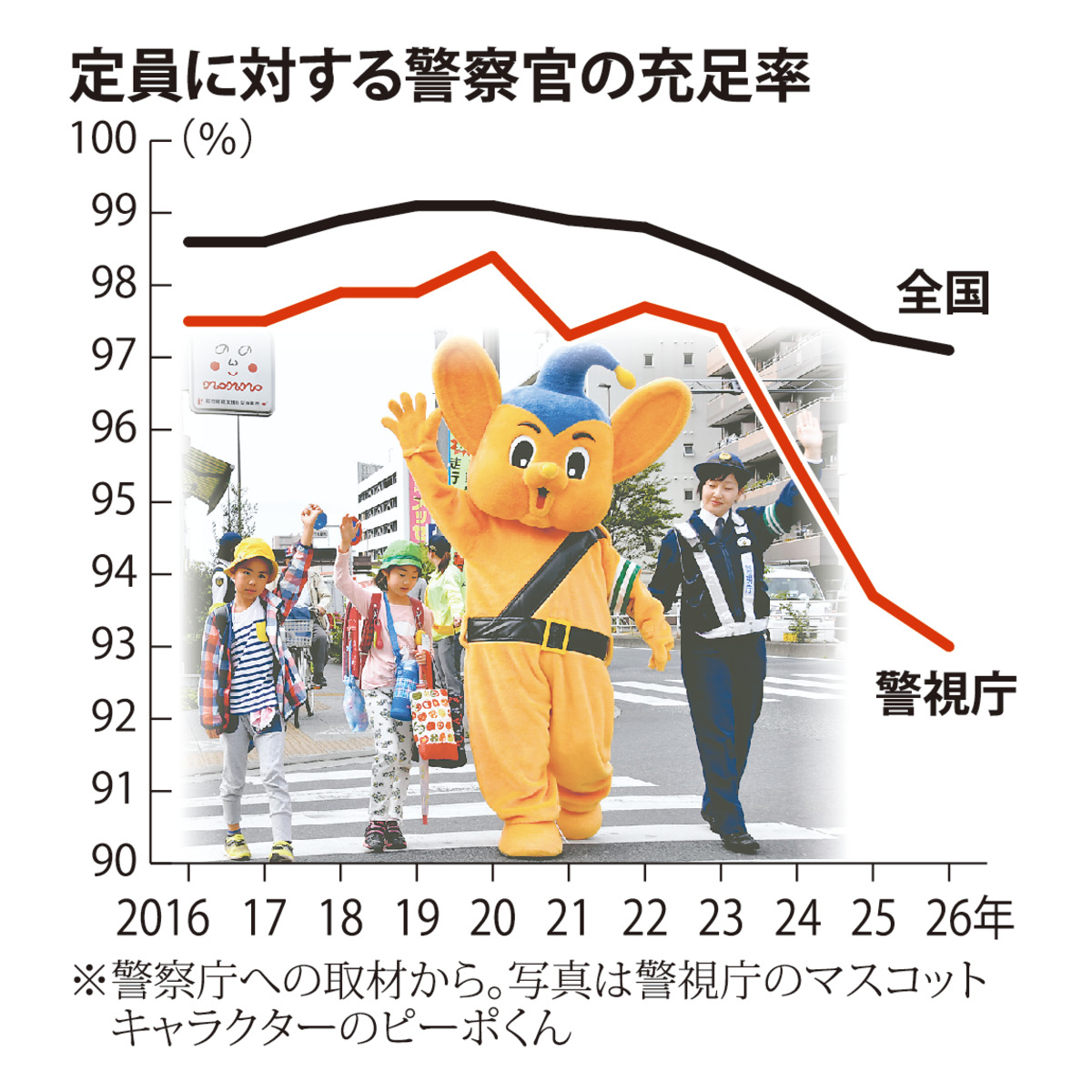 @毎日新聞