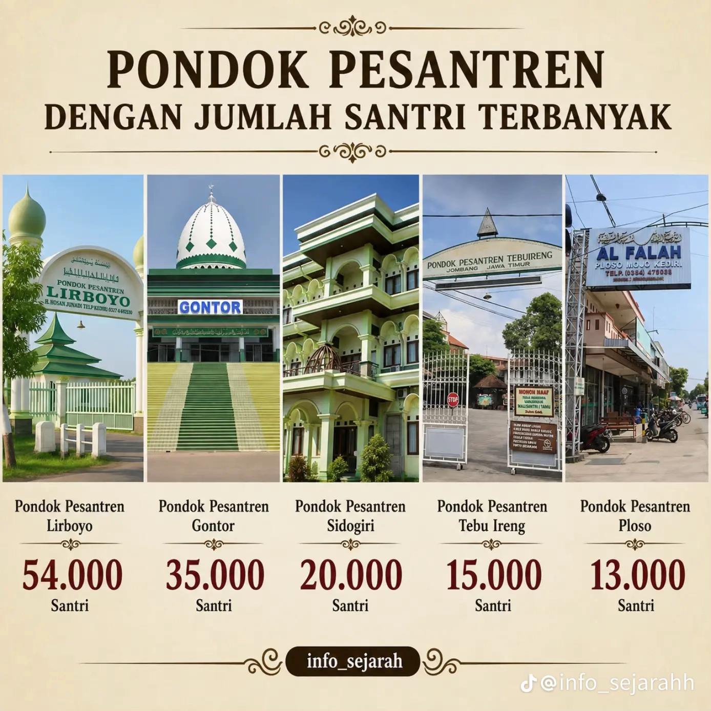 @PT Media Dunia Akhirat