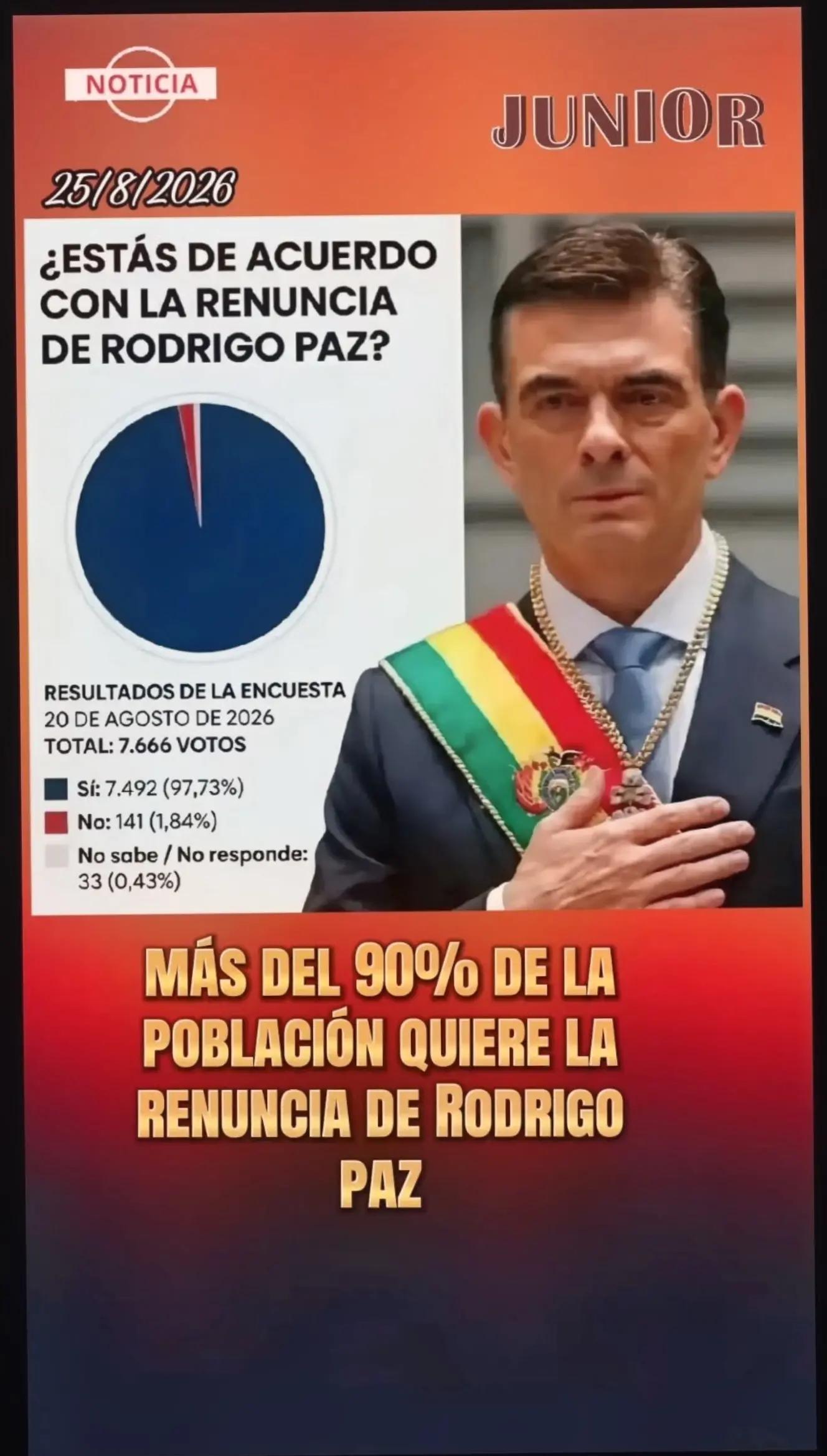 @Rómulo cuellar