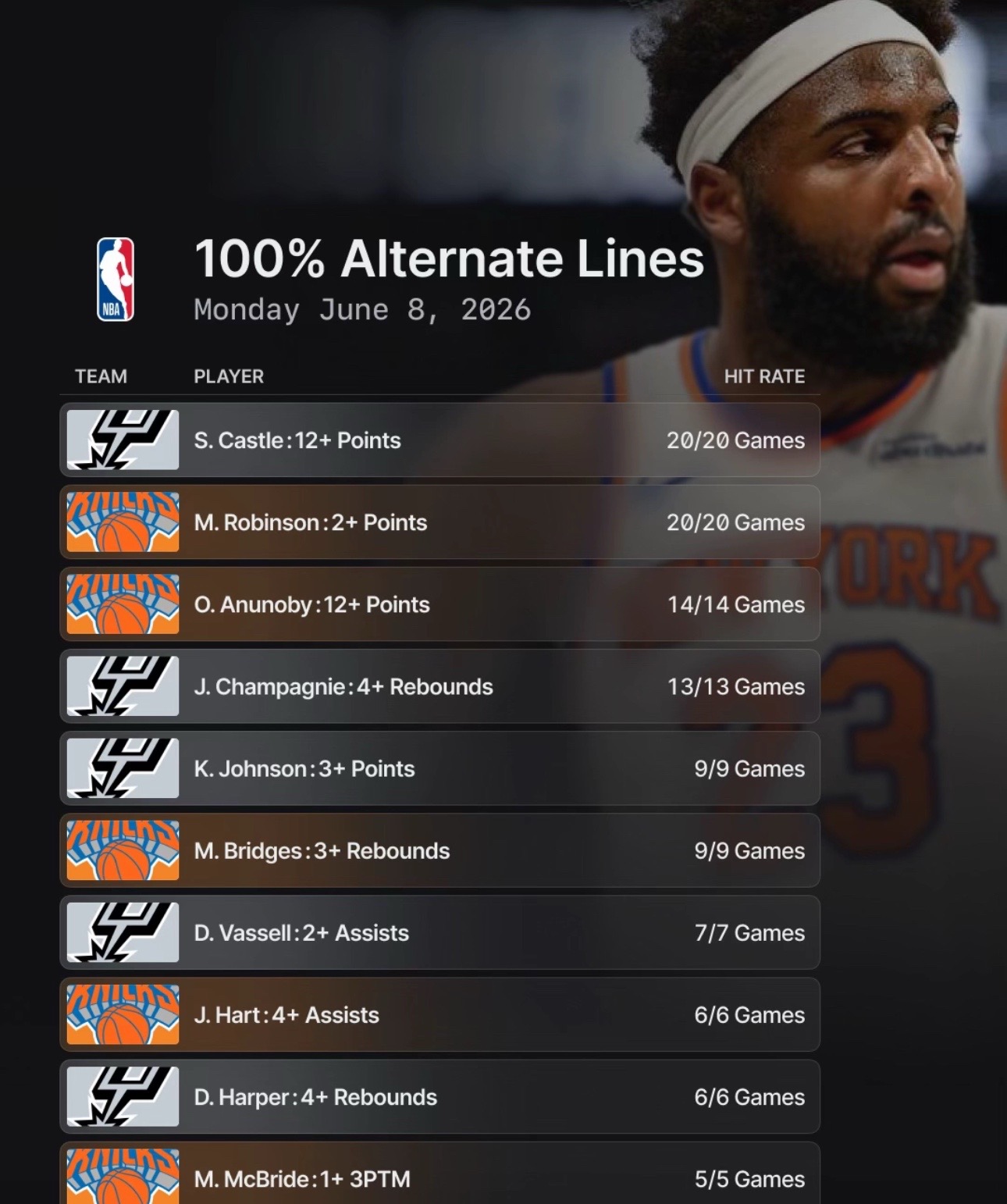 @Sharp sports bettors💰💰💰