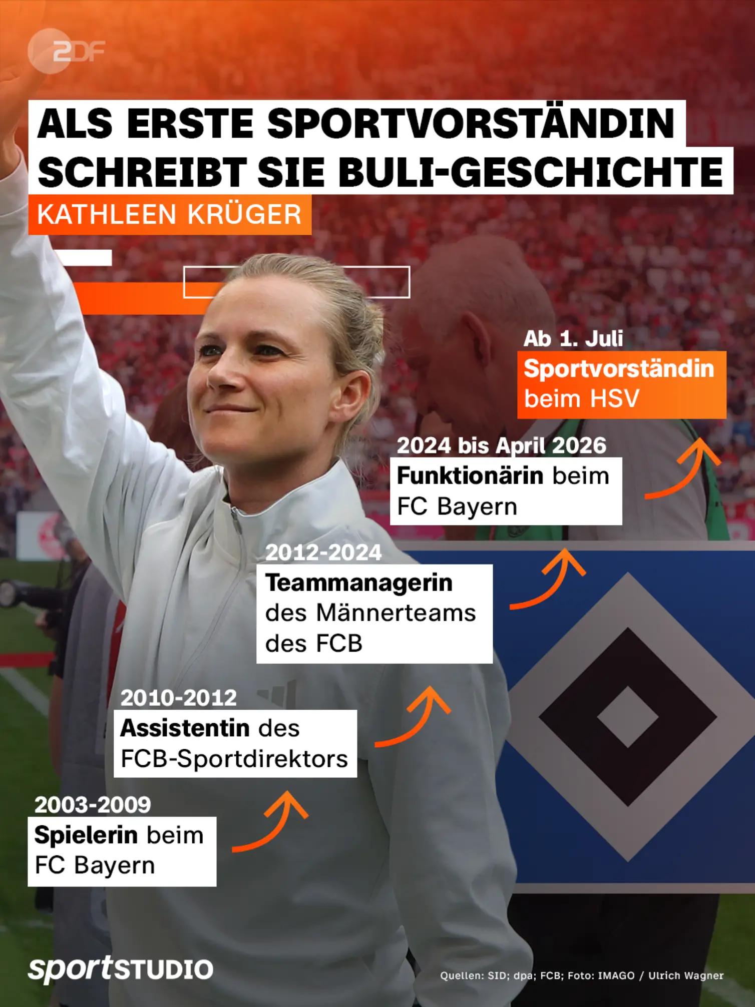 @ZDF sportstudio