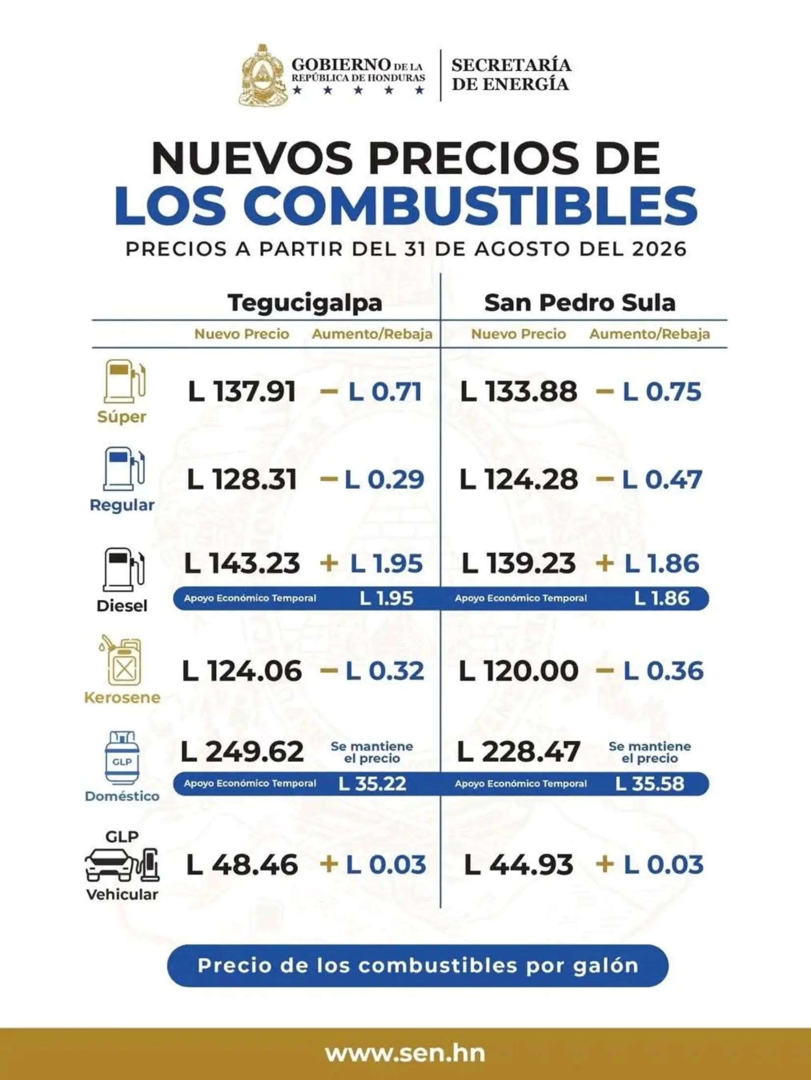 @La Huella Hn