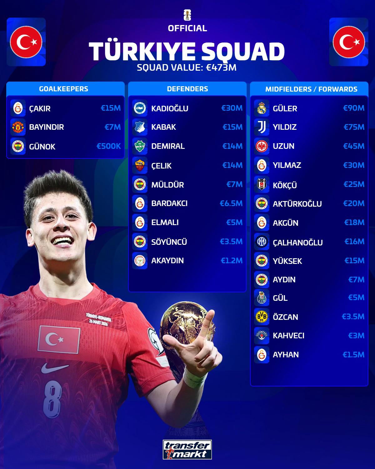 @Transfermarkt