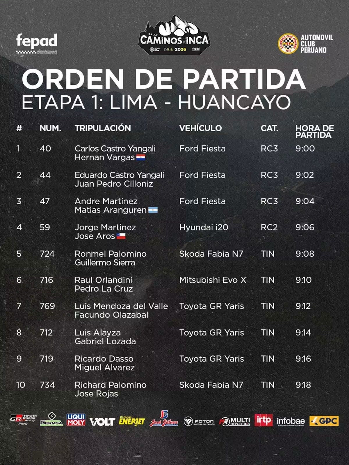 @Pasion_por_el_rally_ec
