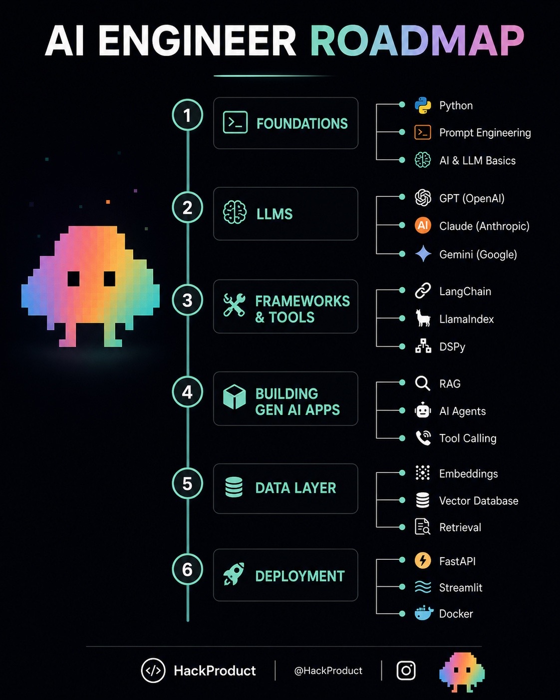 @HackProduct