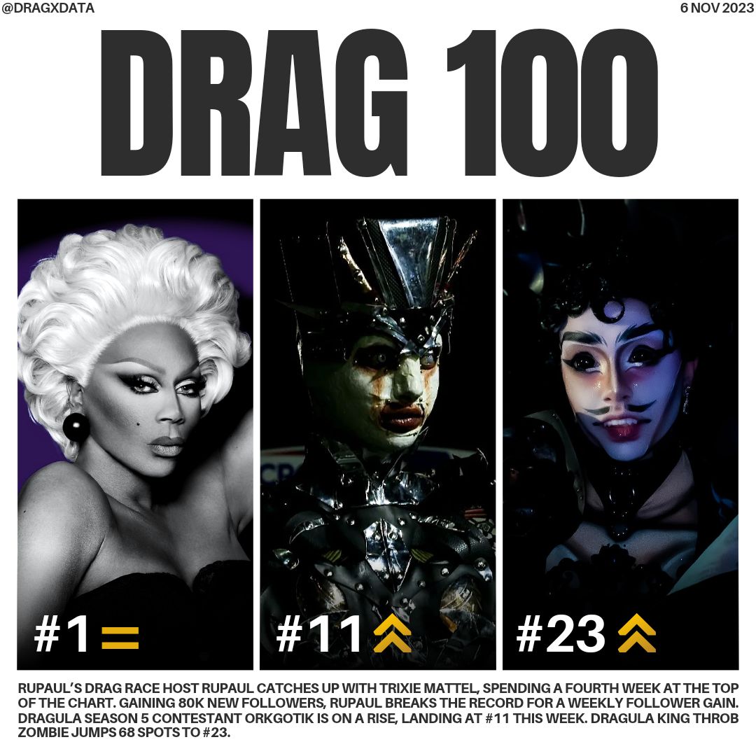 @dragxdata