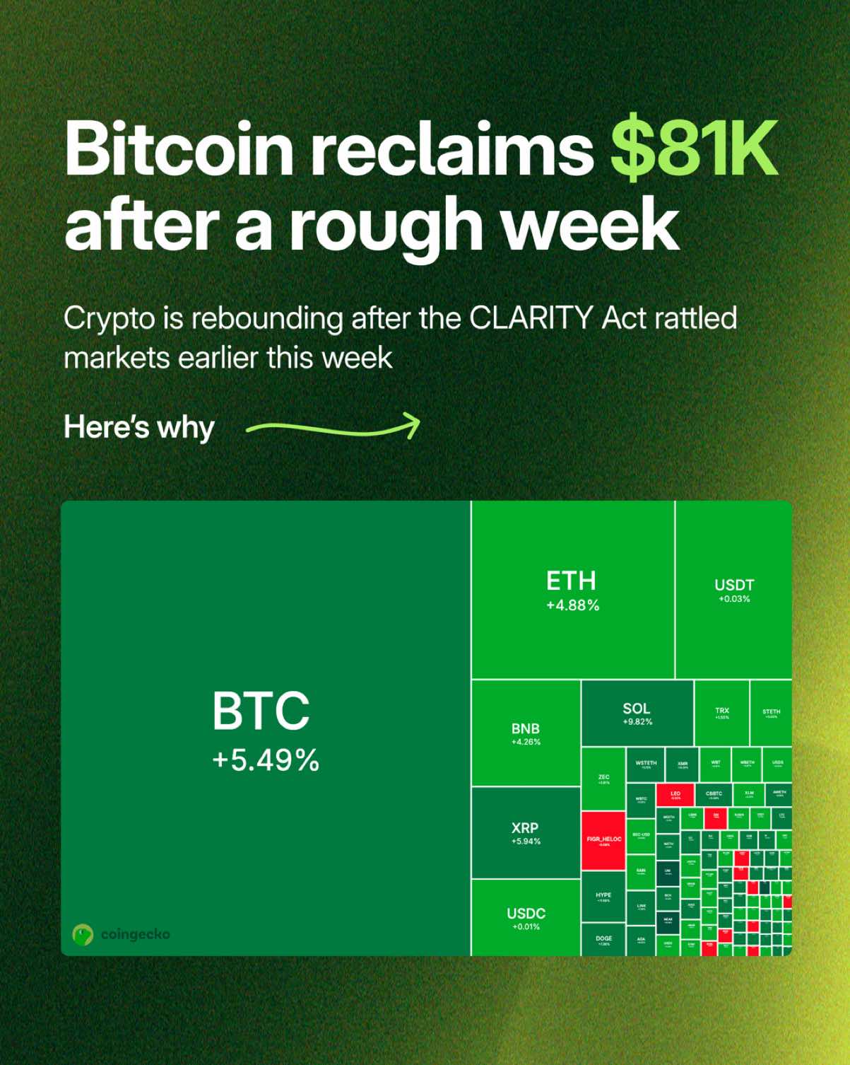 @CoinGecko | Crypto Explained