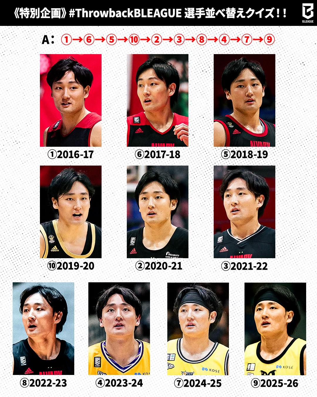 @Bリーグ