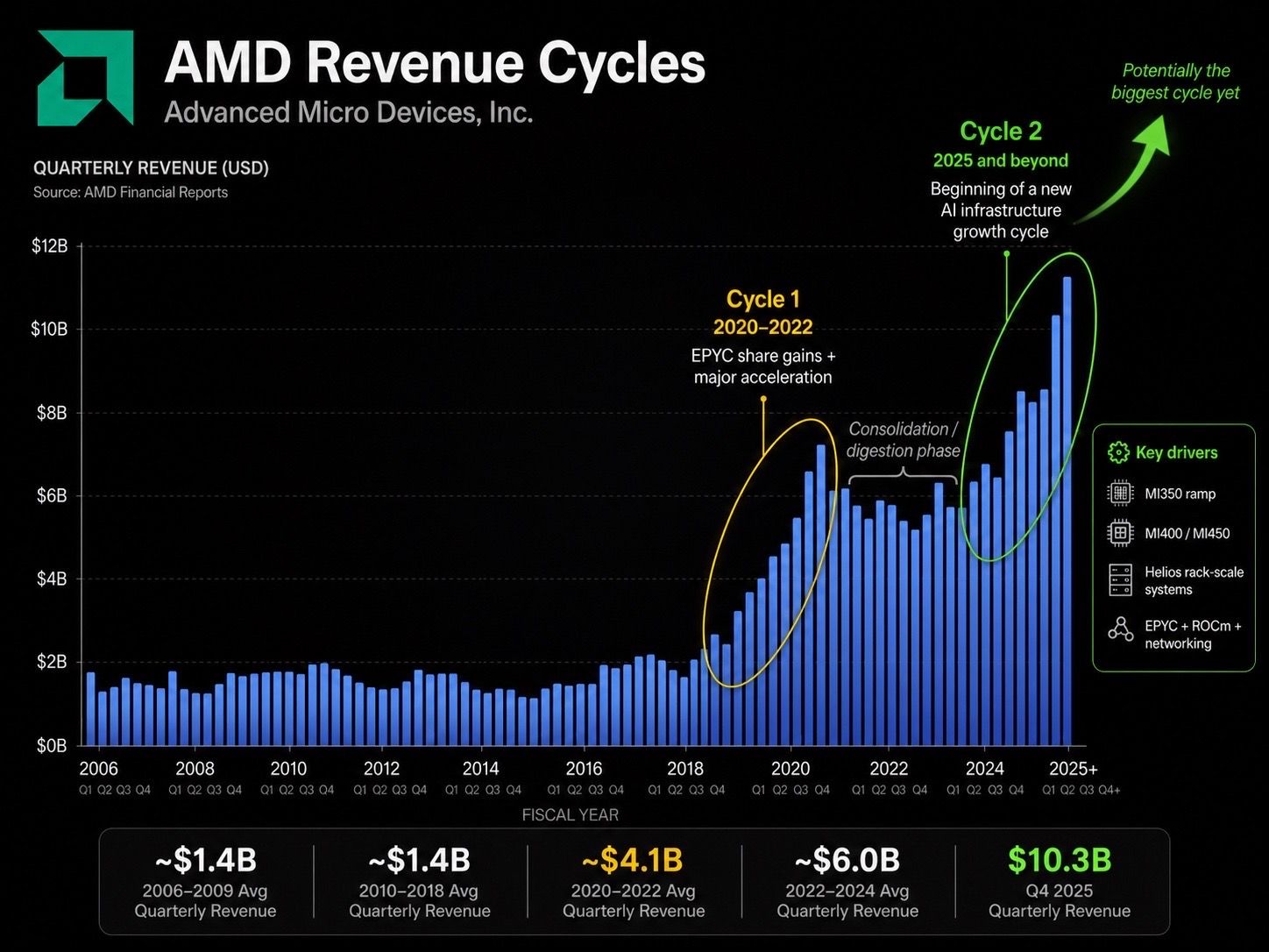 @Ashton Invests
