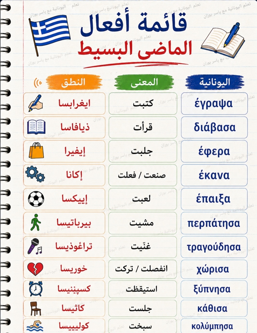 @تعلم اليونانية مع ياسر بوزان