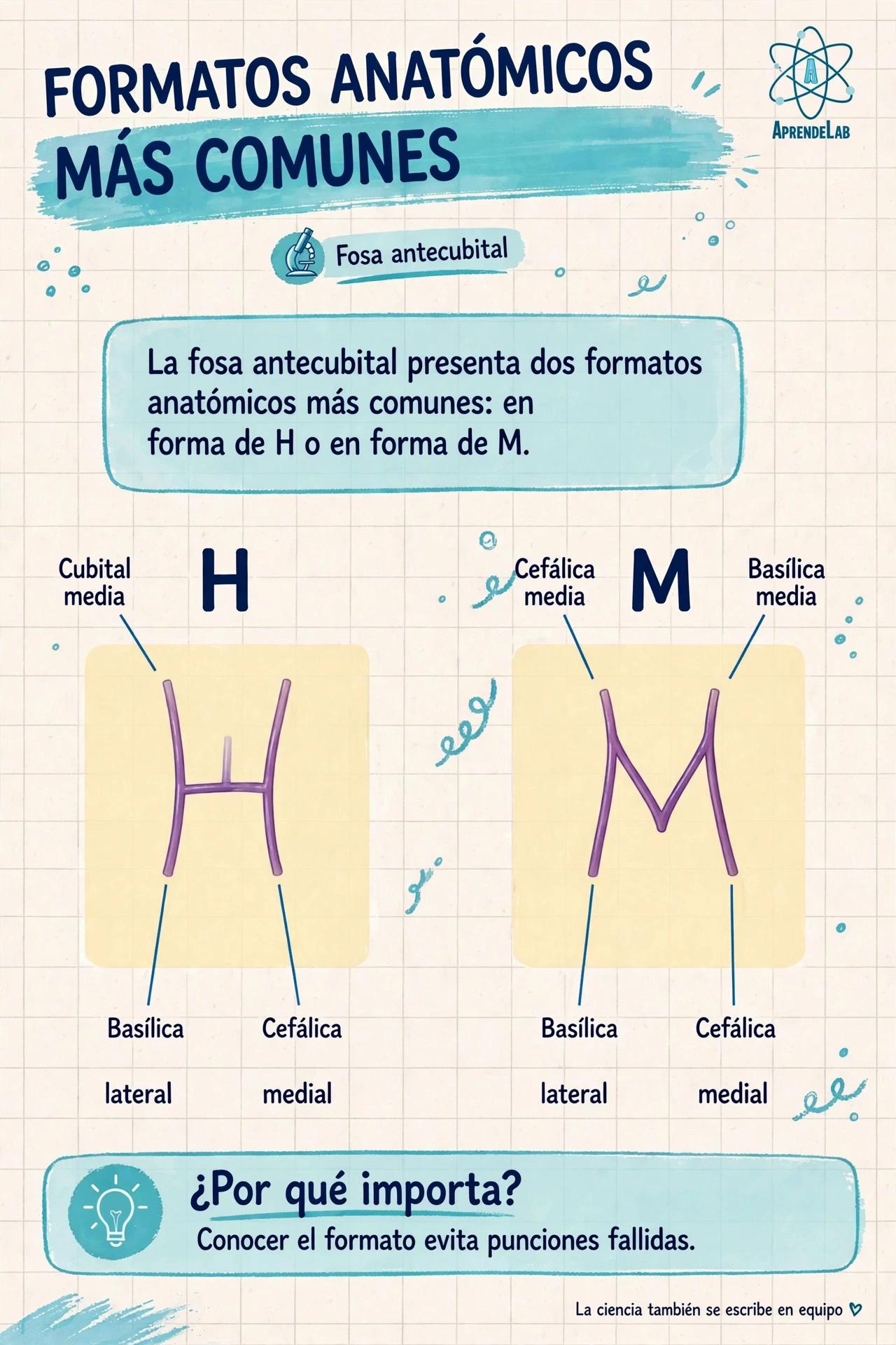 @ALab 🔬💉🩸