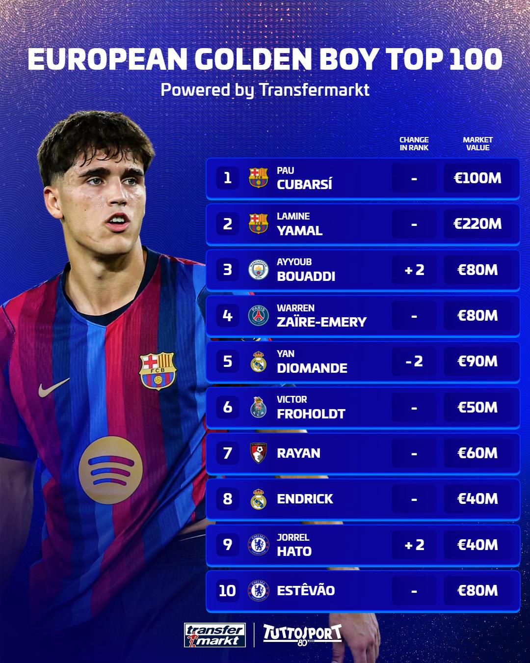 @Transfermarkt