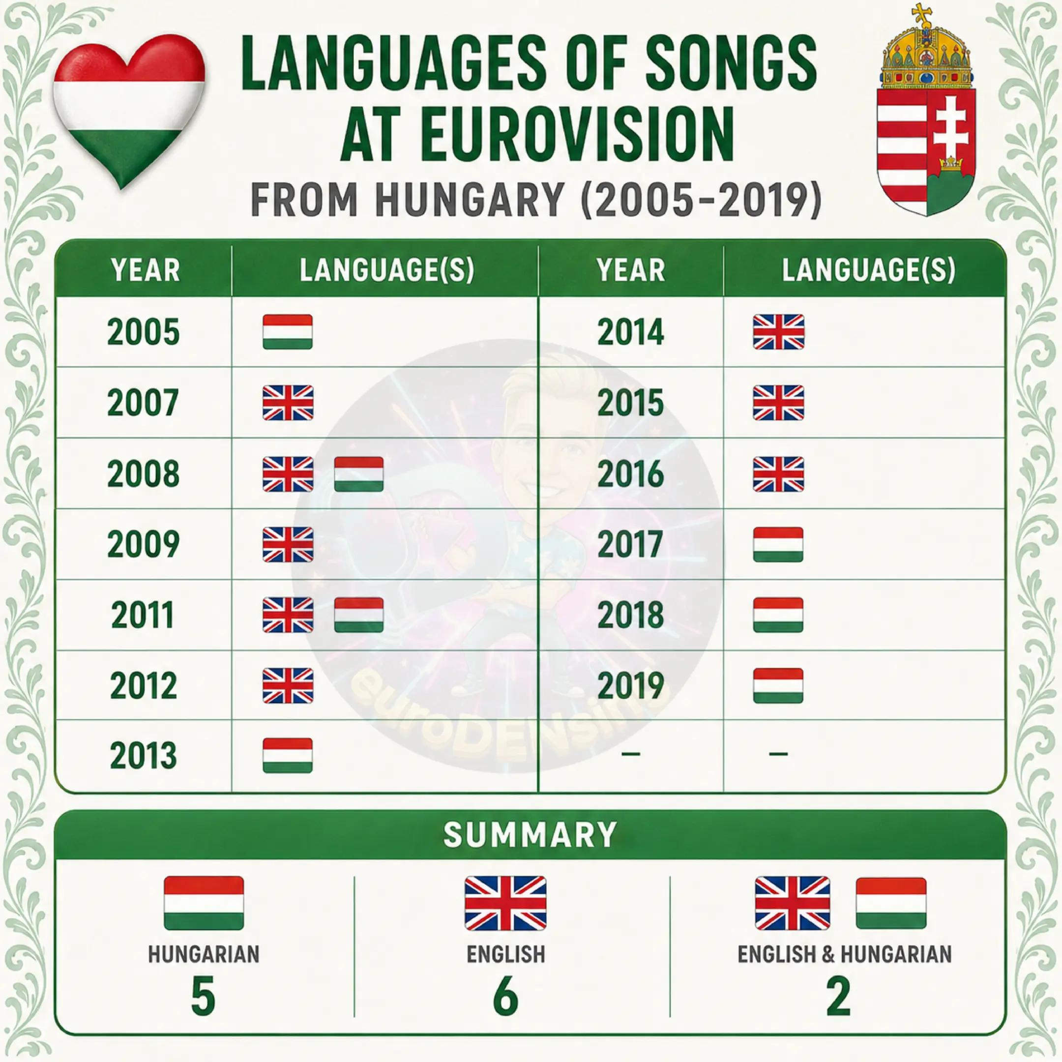 @euroDENsing ๐ฅ