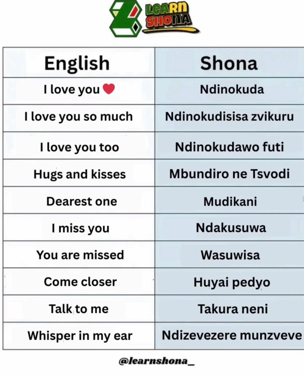 @Learn Shona