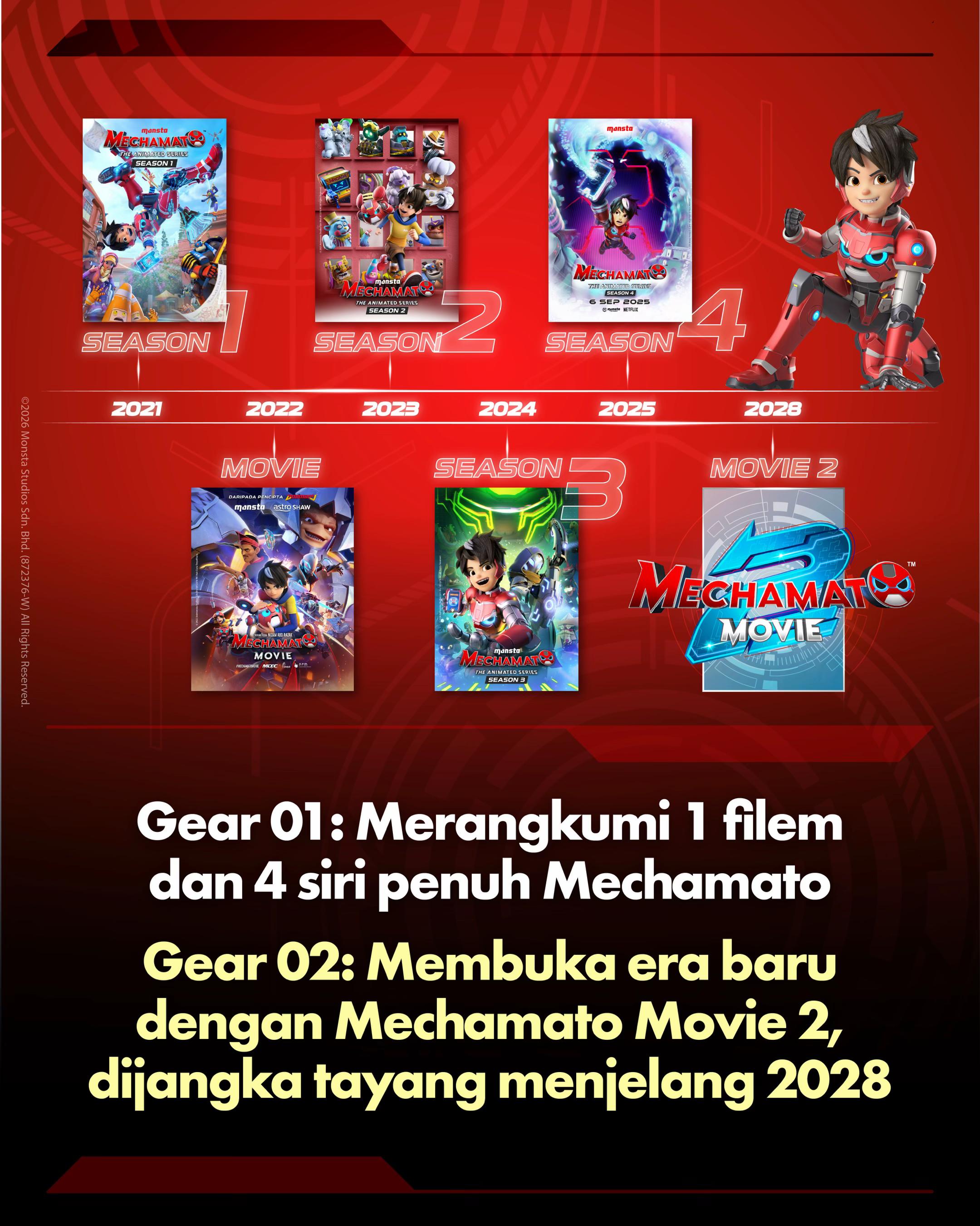 @Mechamato
