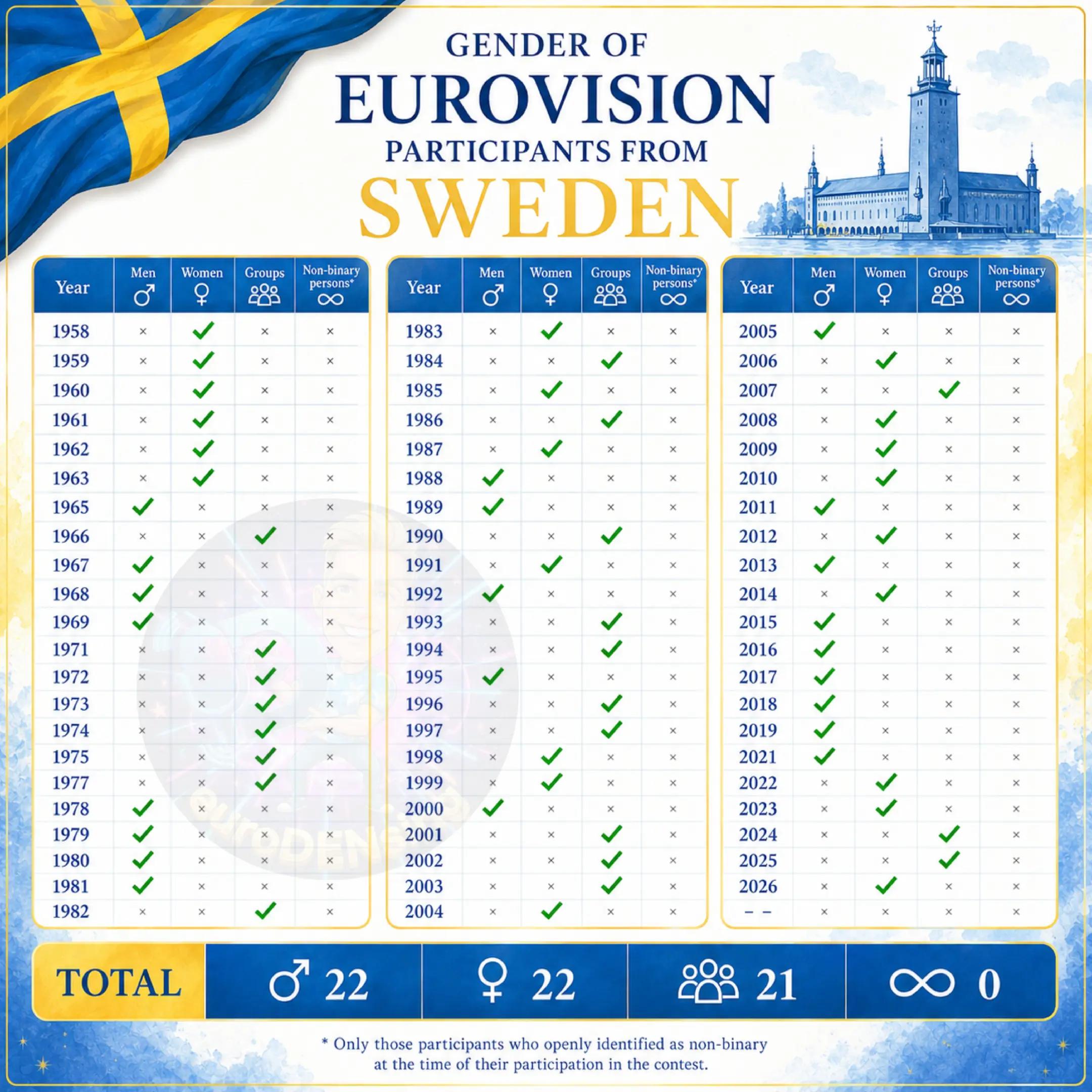 @euroDENsing ๐ฅ