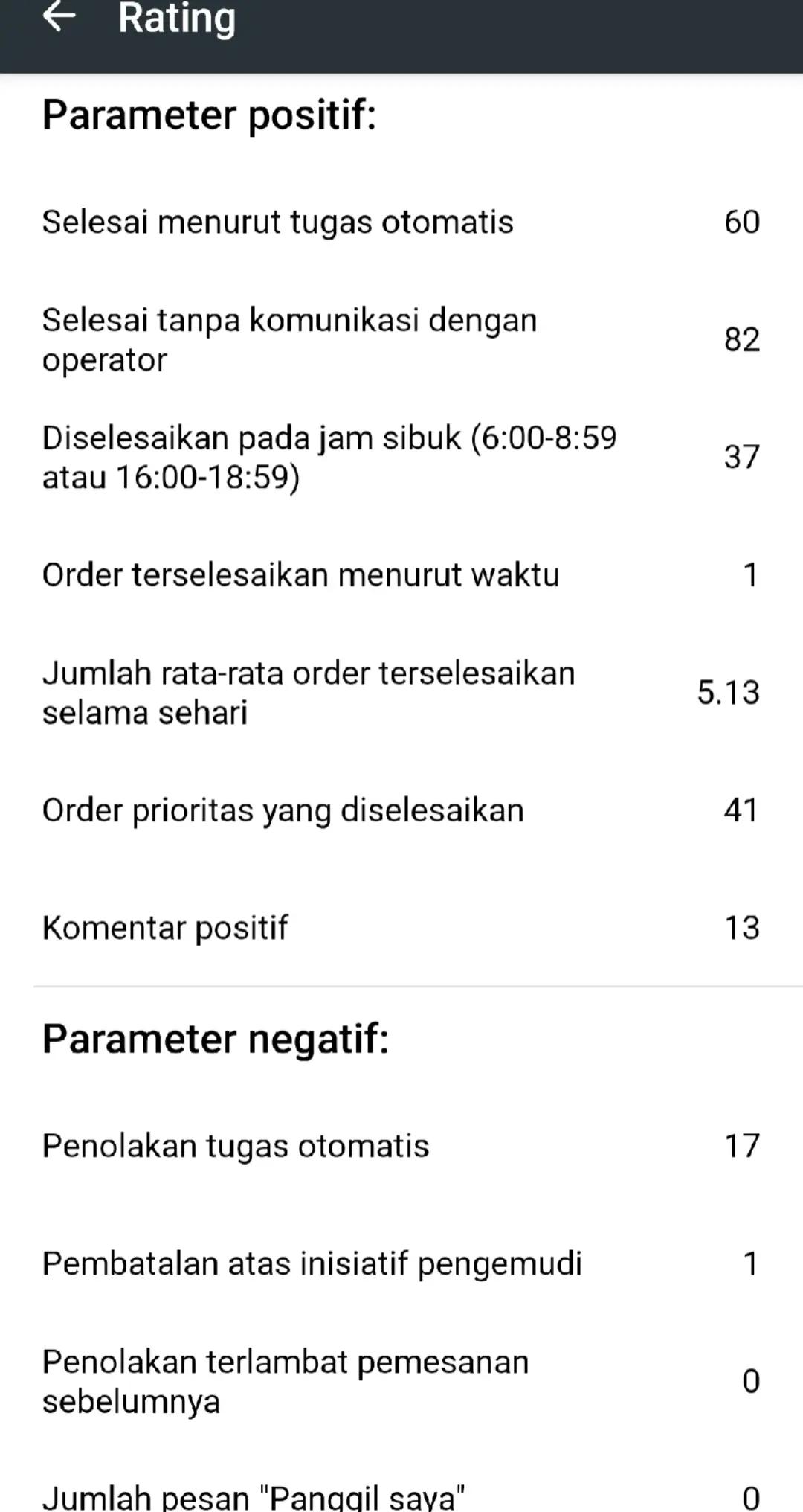 @Alvin Andriansyah