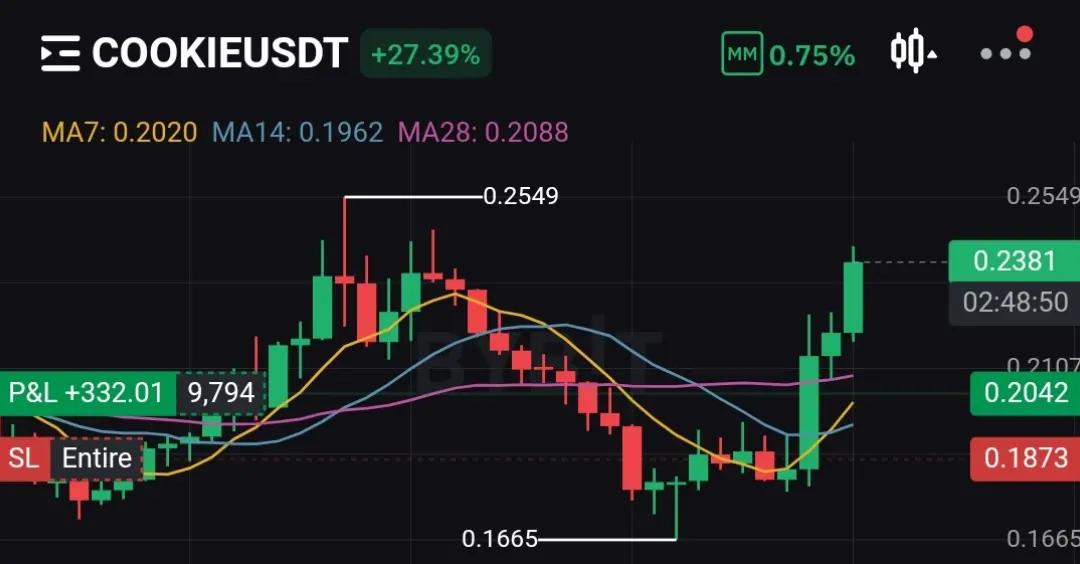 @Mycsignals