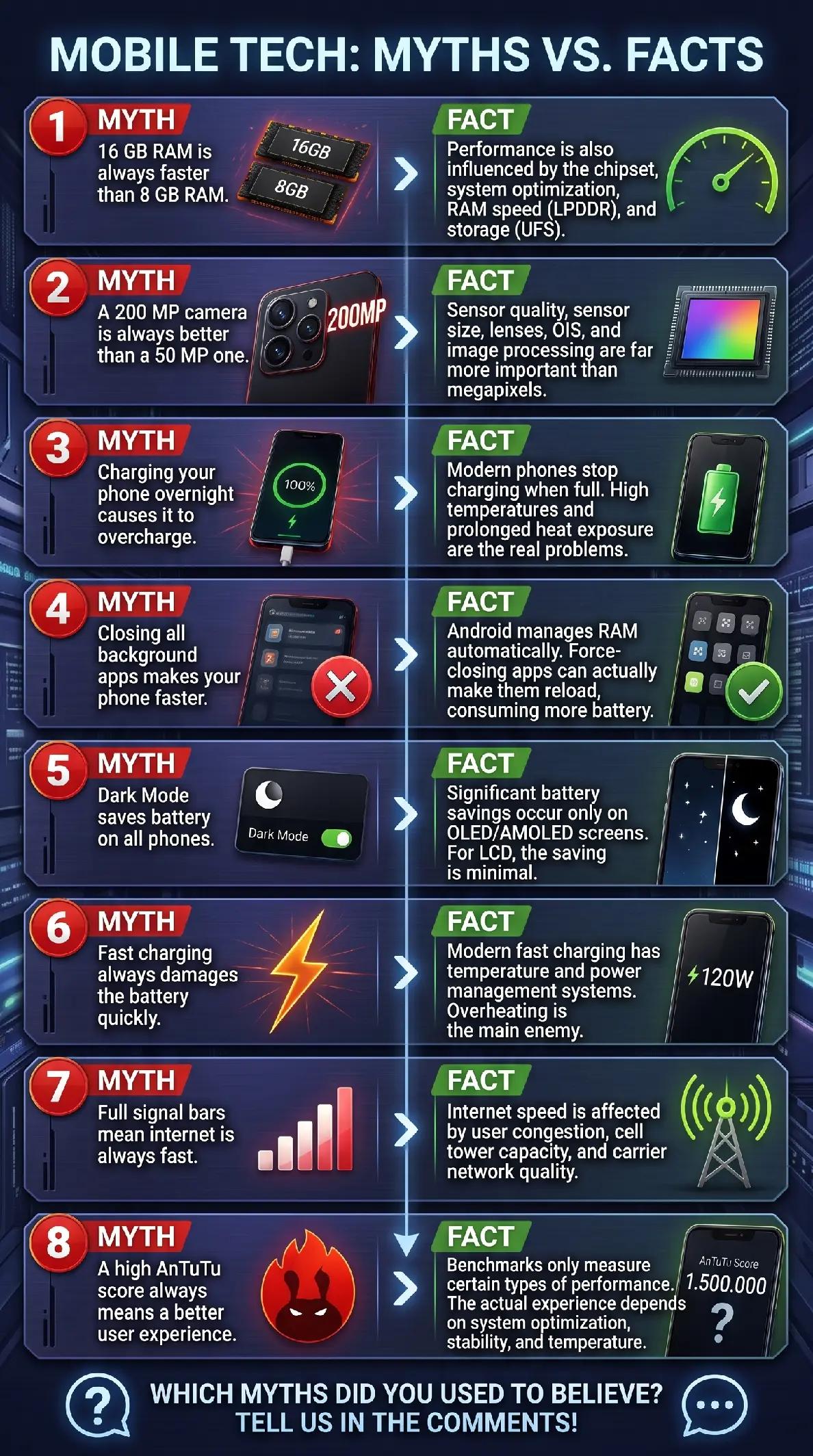 @Techvs