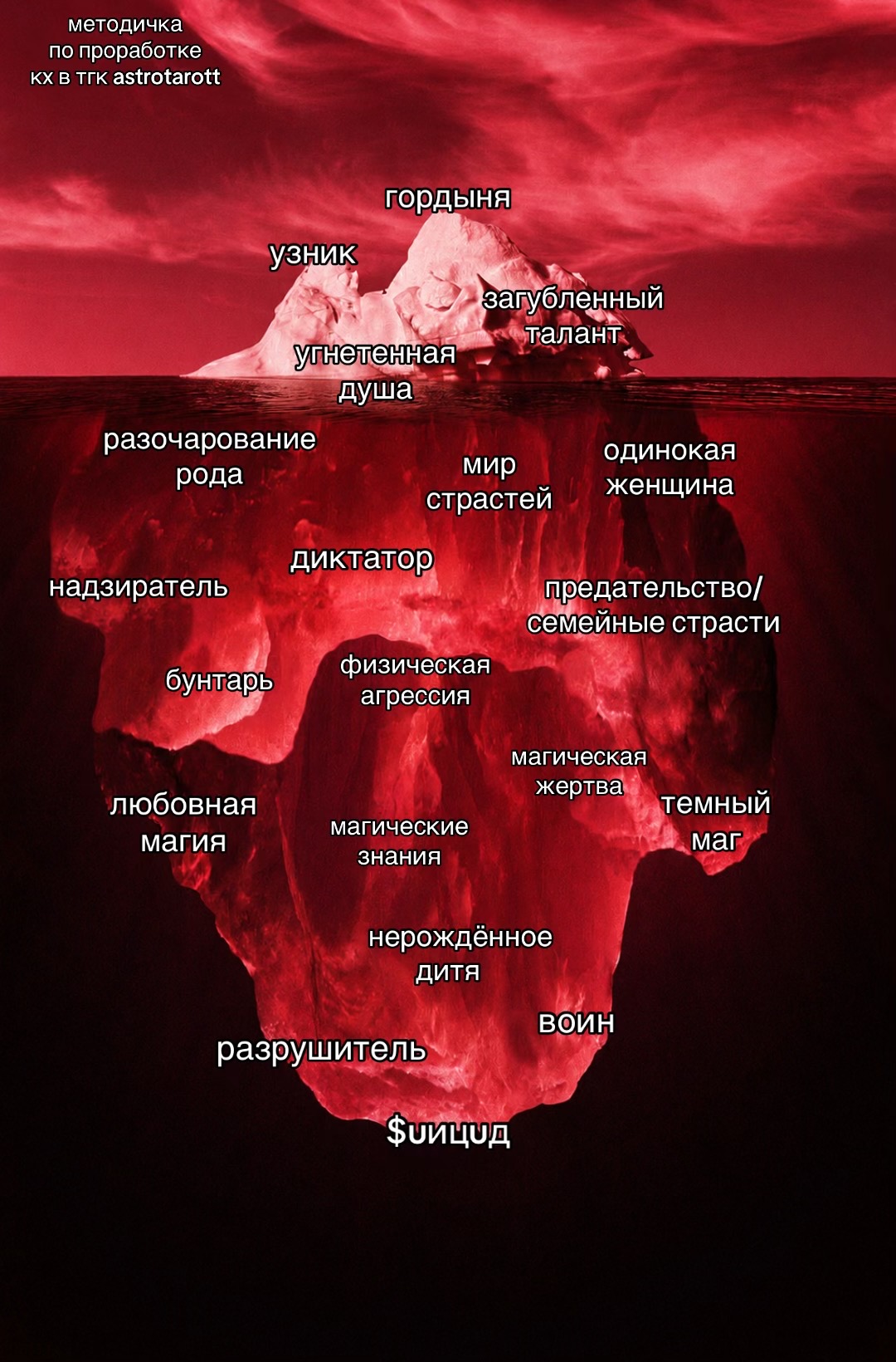 @тгк: astrotarott