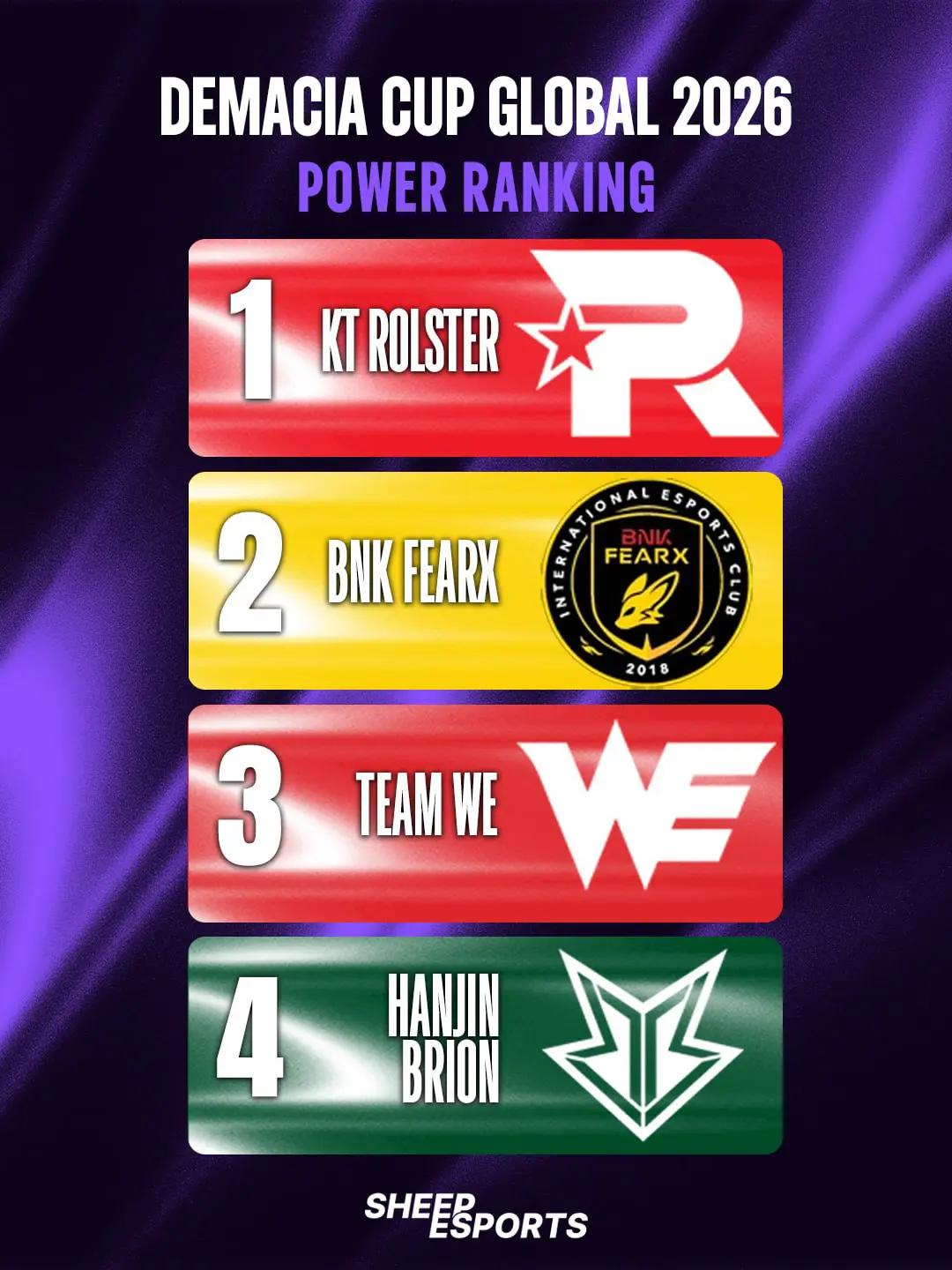@Sheep Esports