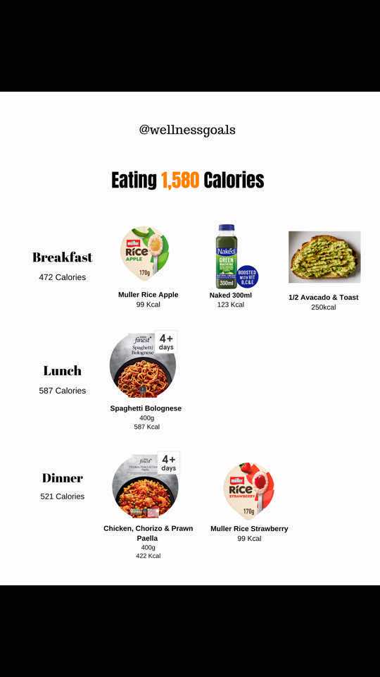 @Wellness Goals | Weightloss