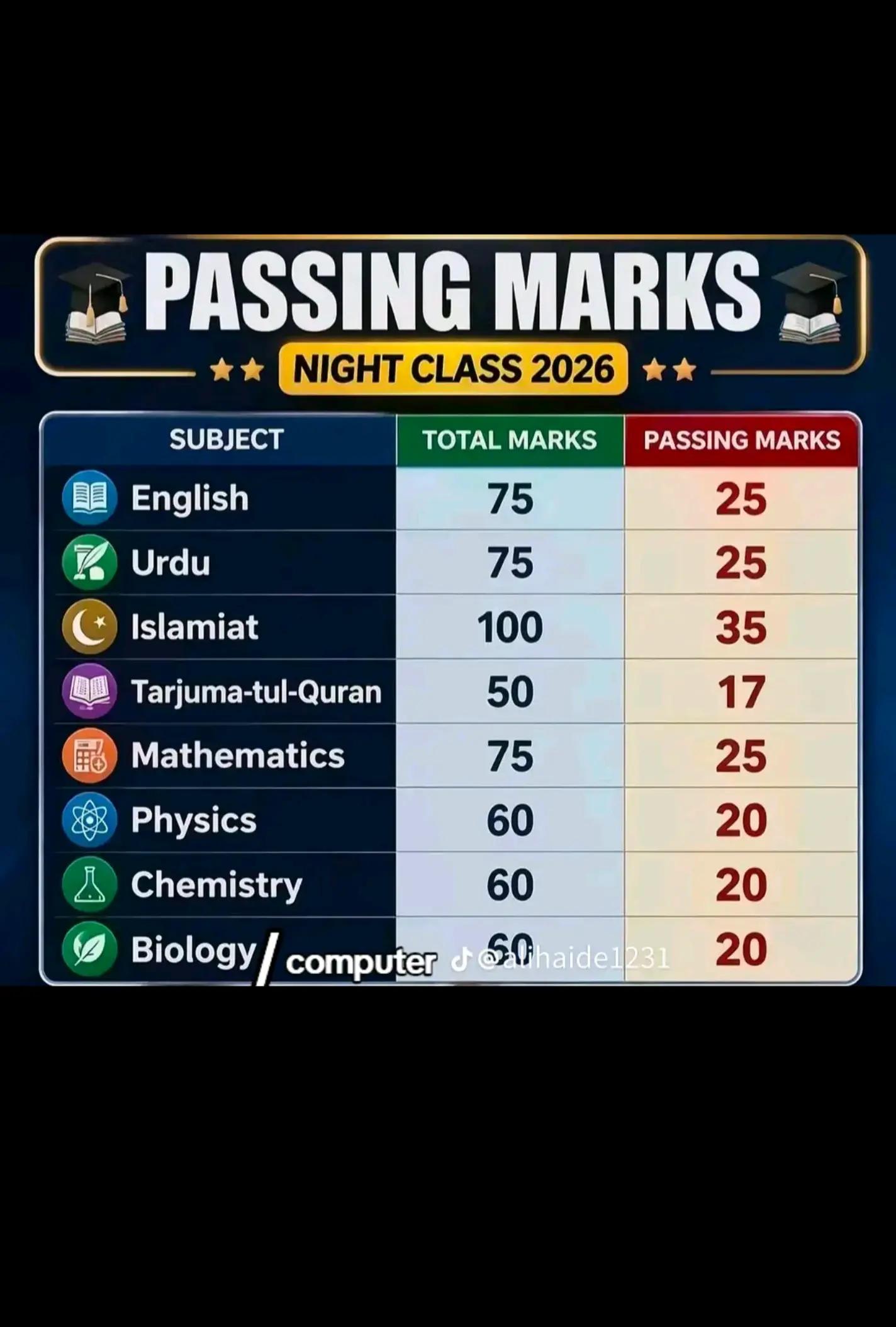 @Study is easy