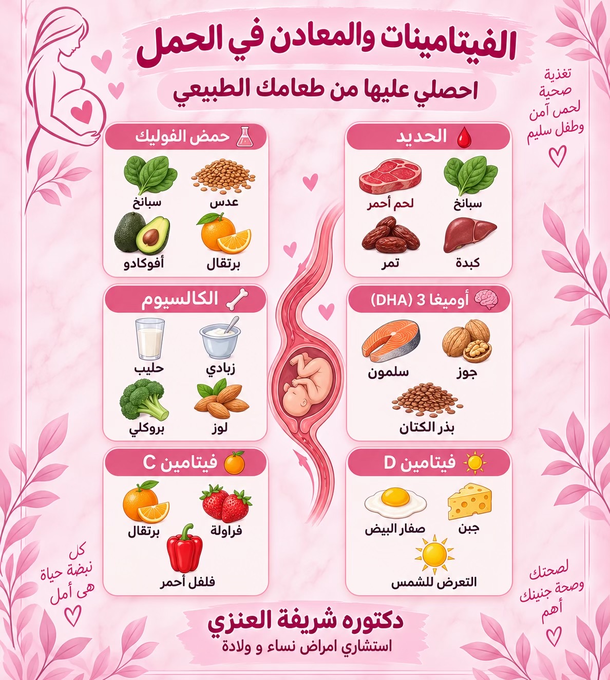@د. شريفة العنزي | نساء وولادة