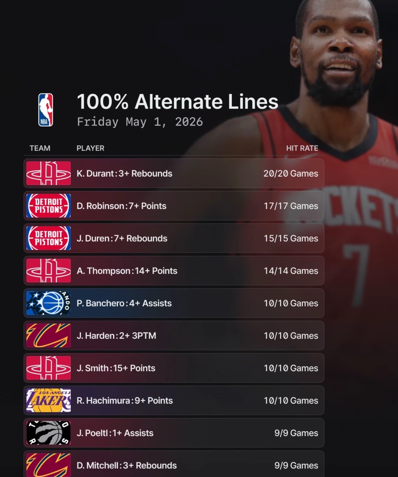 @Sharp sports bettors💰💰💰