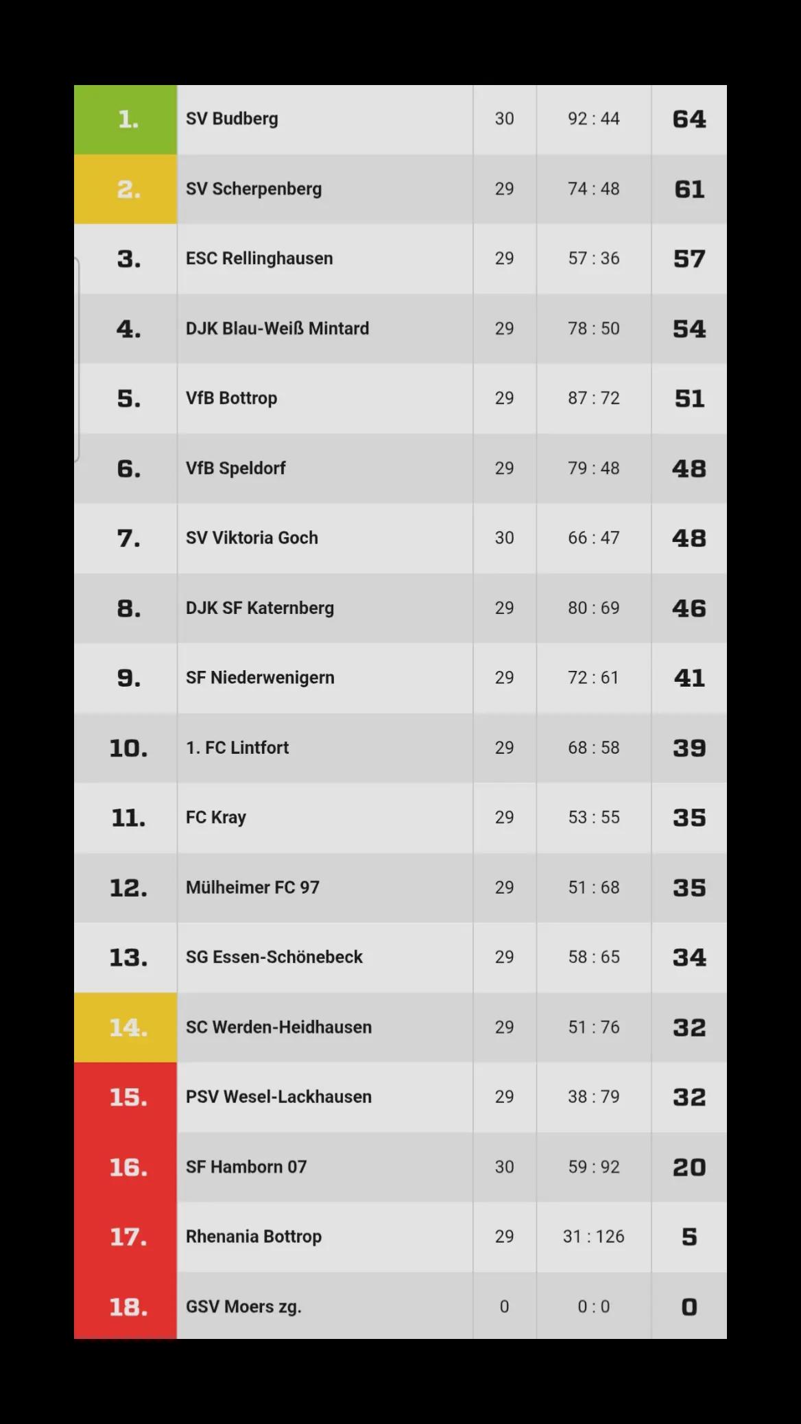 @VfB Bottrop 1900