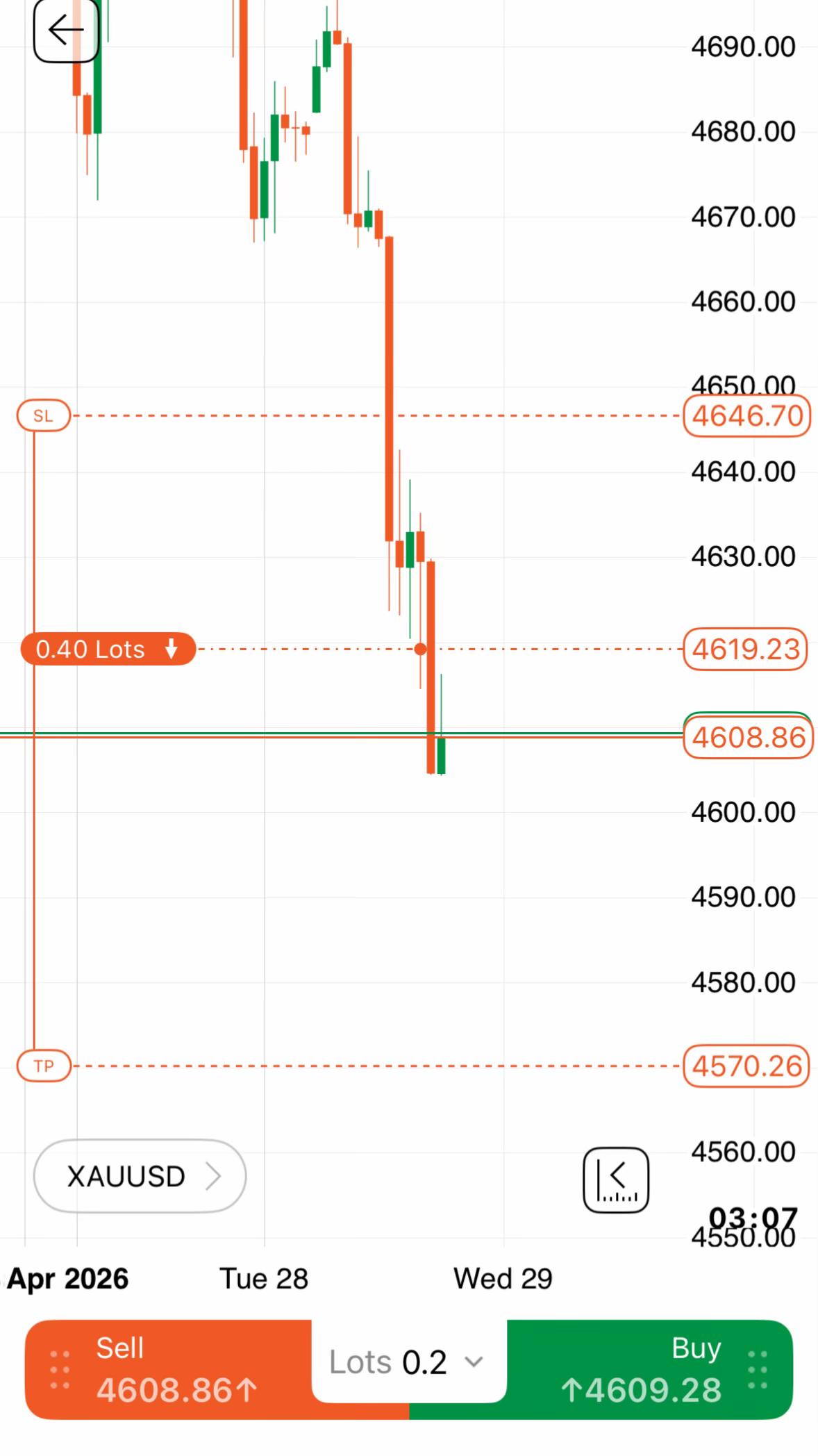 @rhuthrantrades 🇲🇾