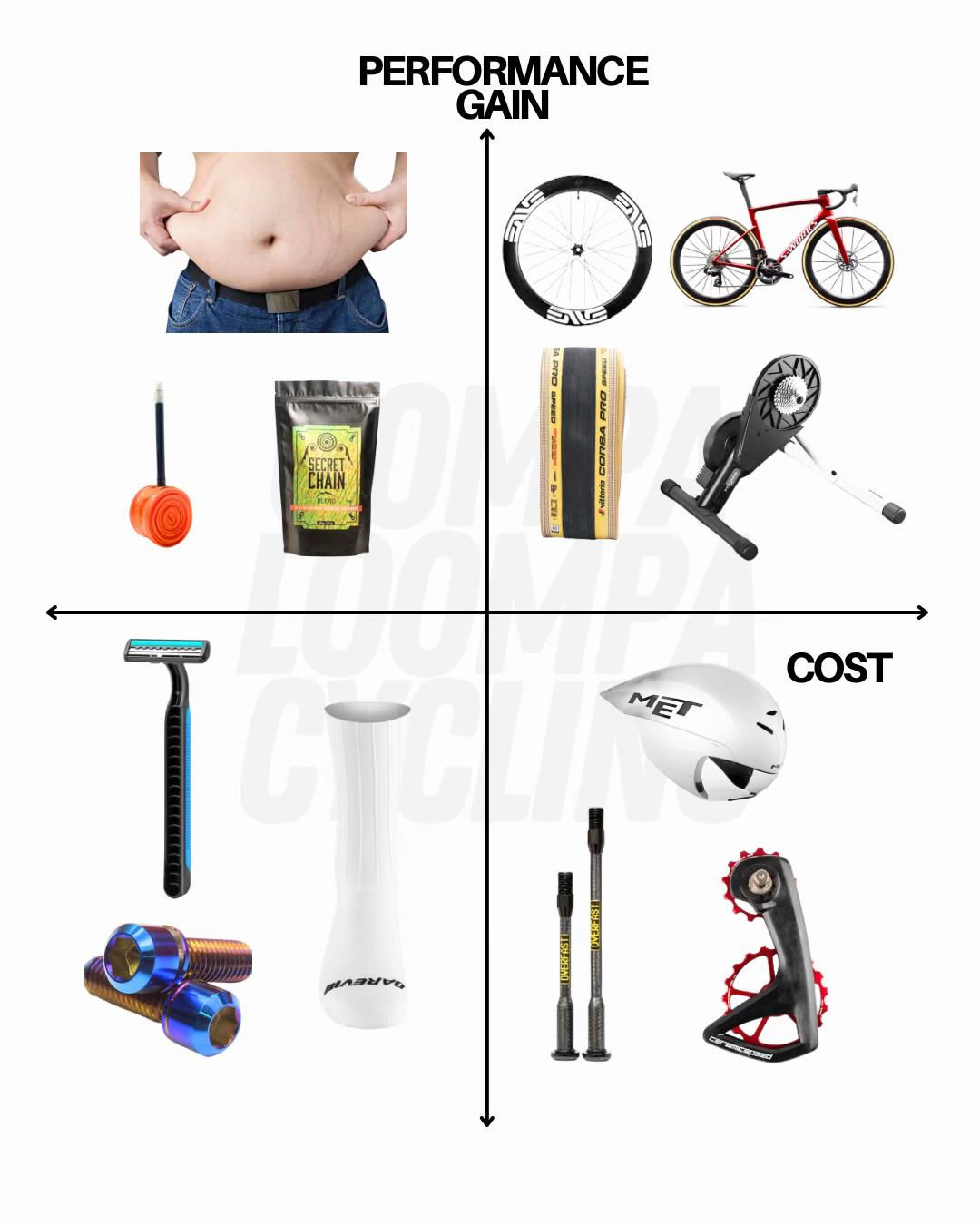 @Oompa Loompa Cycling