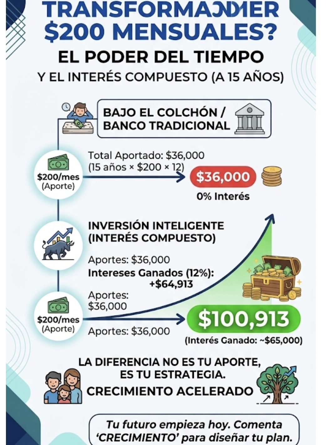 @El límite es el cielo.