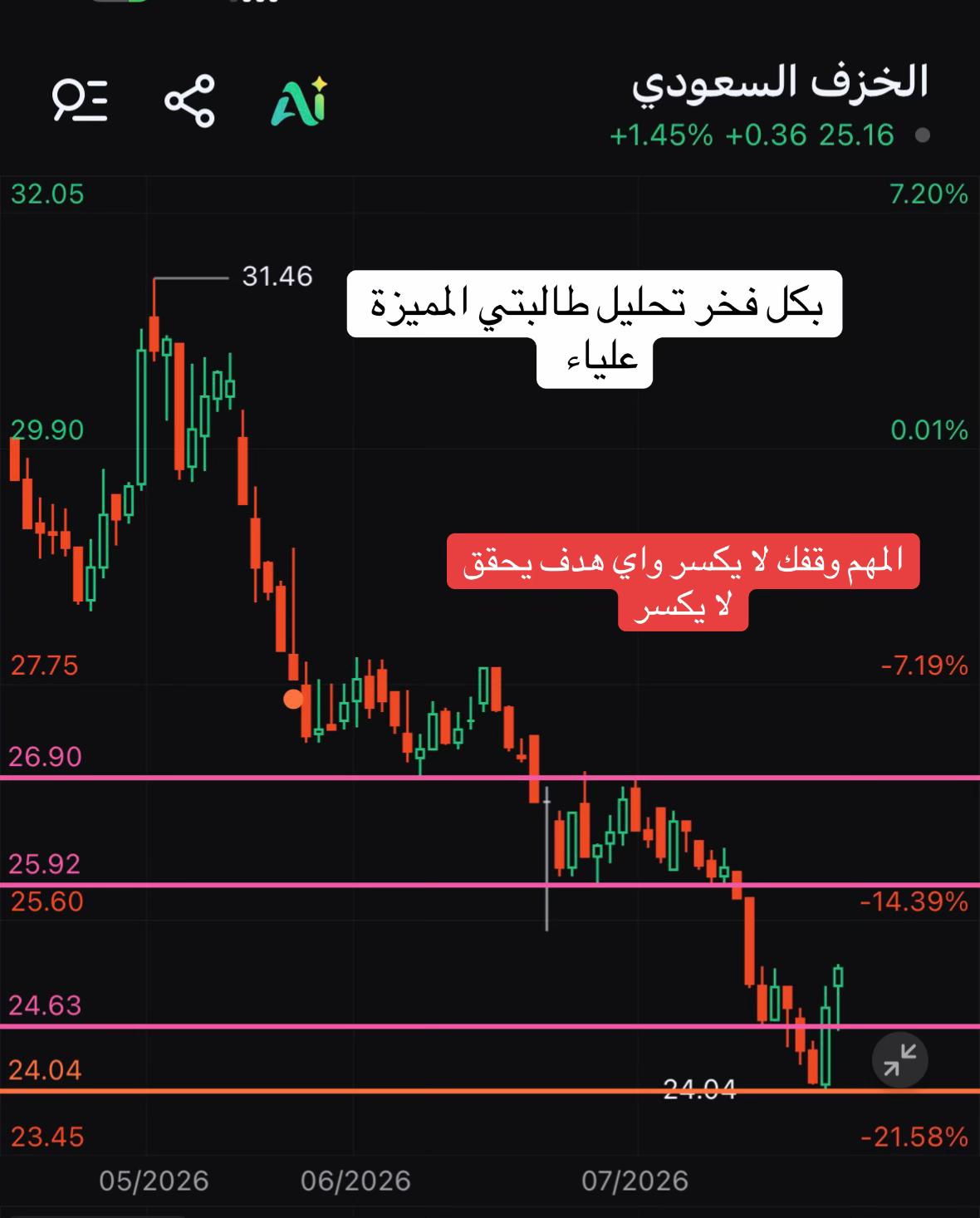 @ابو ساره