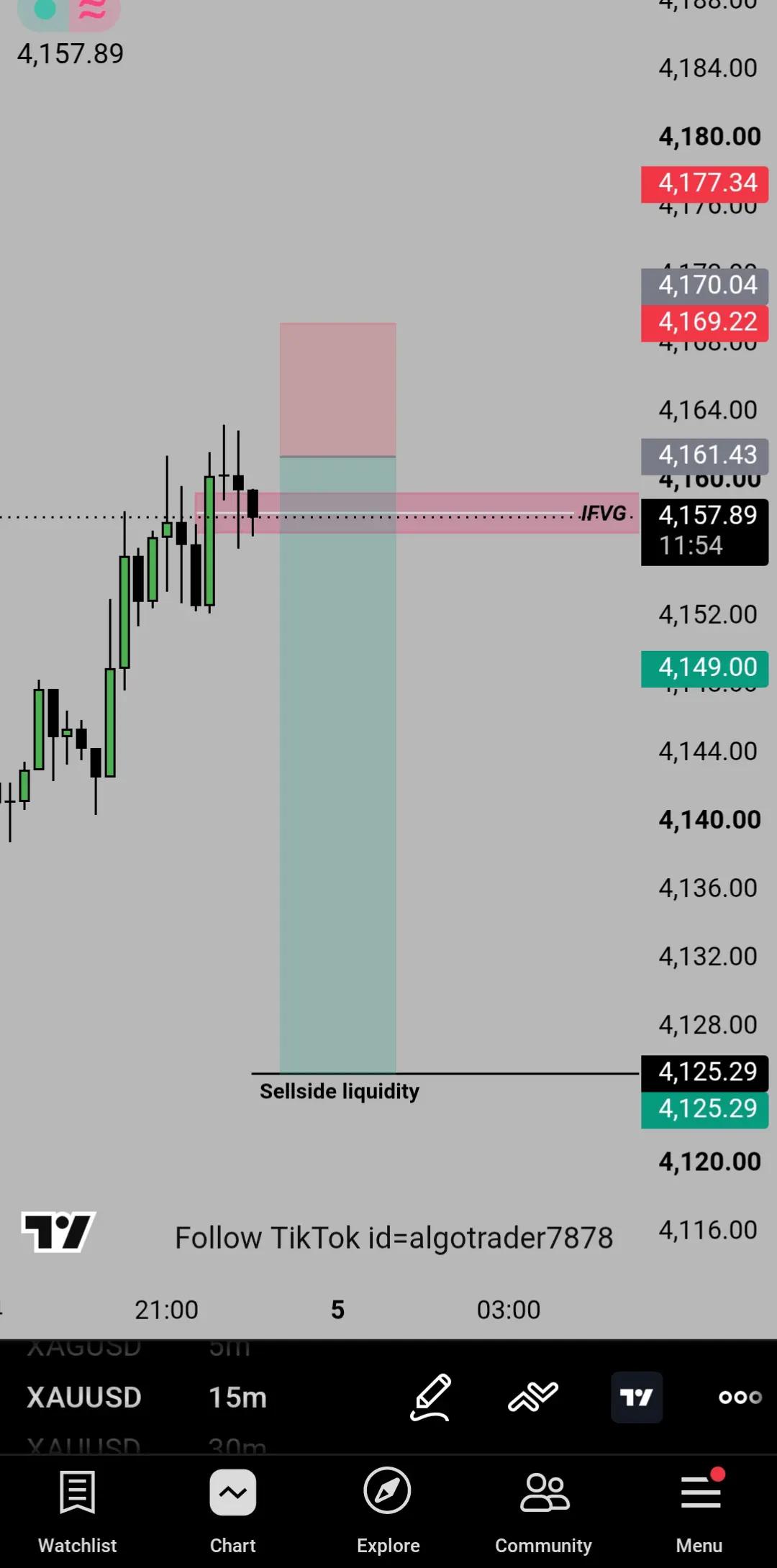 @ALGO TRADERS