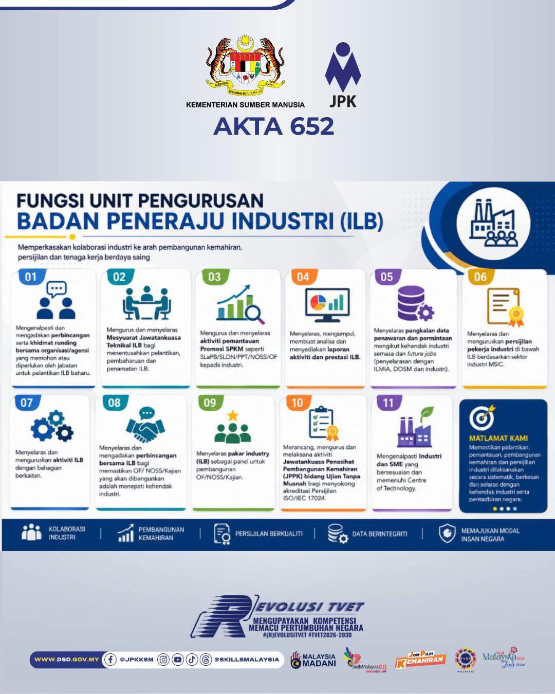 @SkillsMalaysia 🇲🇾