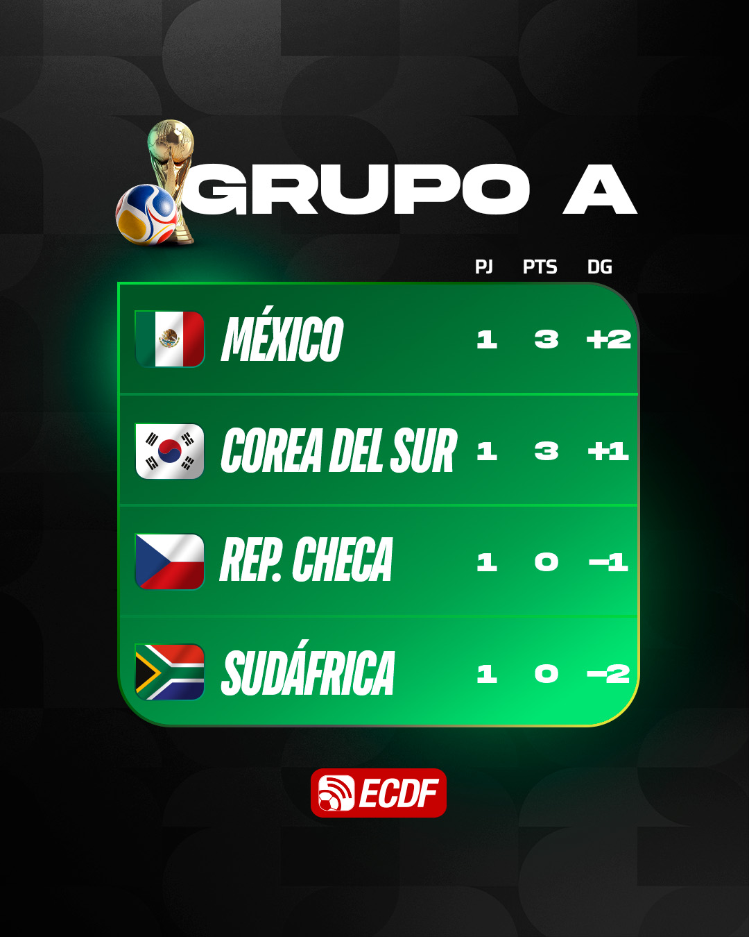 @elcanaldfutbol