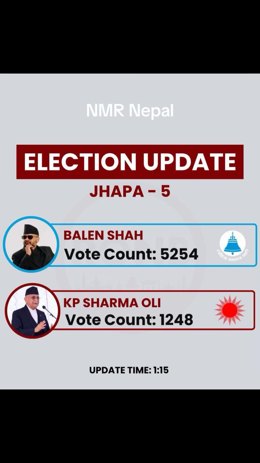 @NMR Nepal