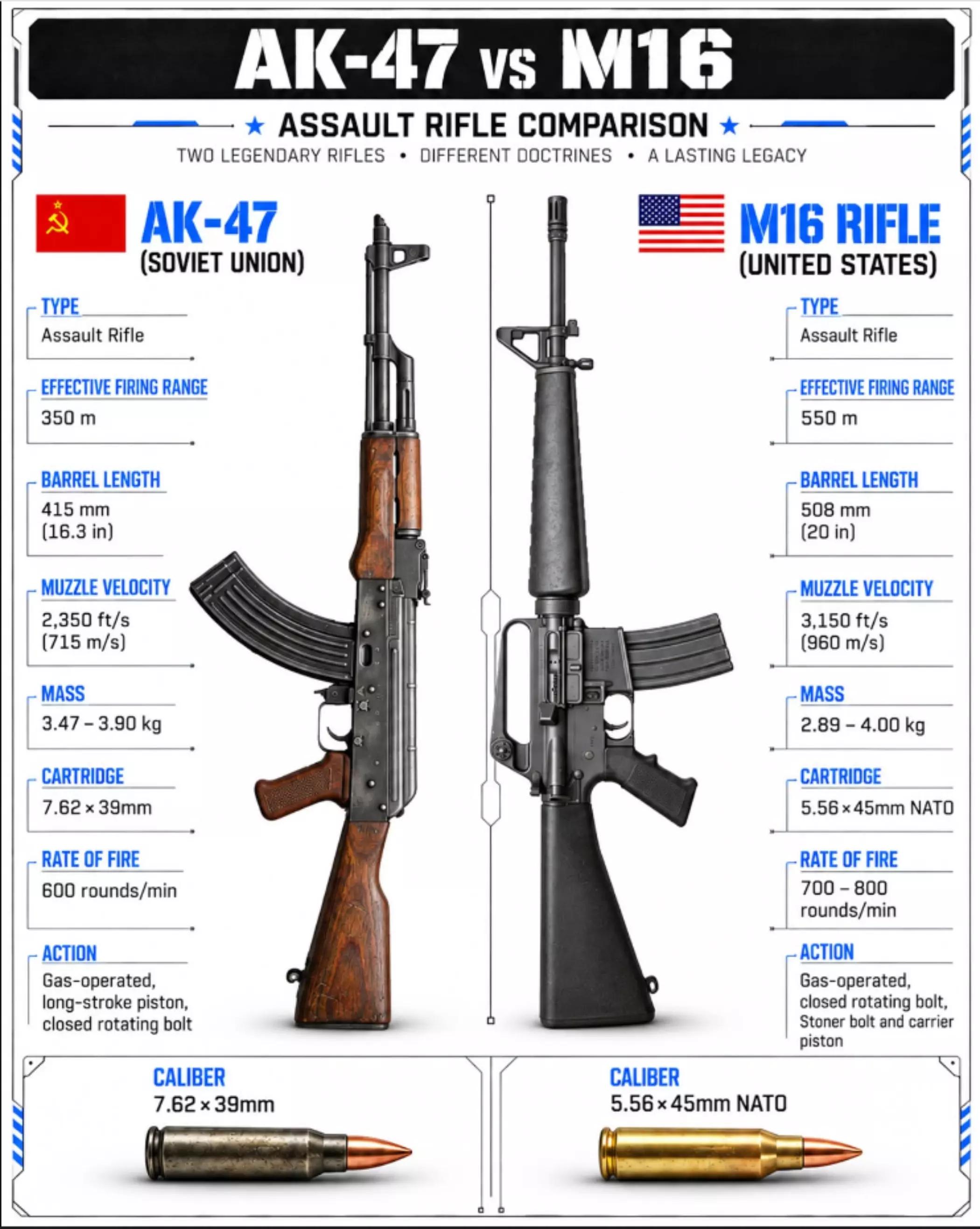 @Firearms History Hub