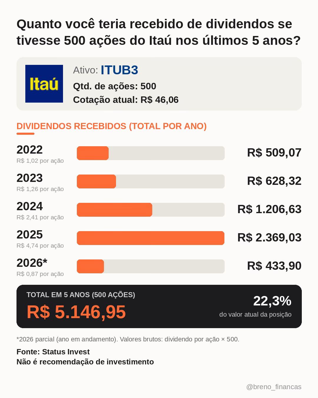 @Breno Costa