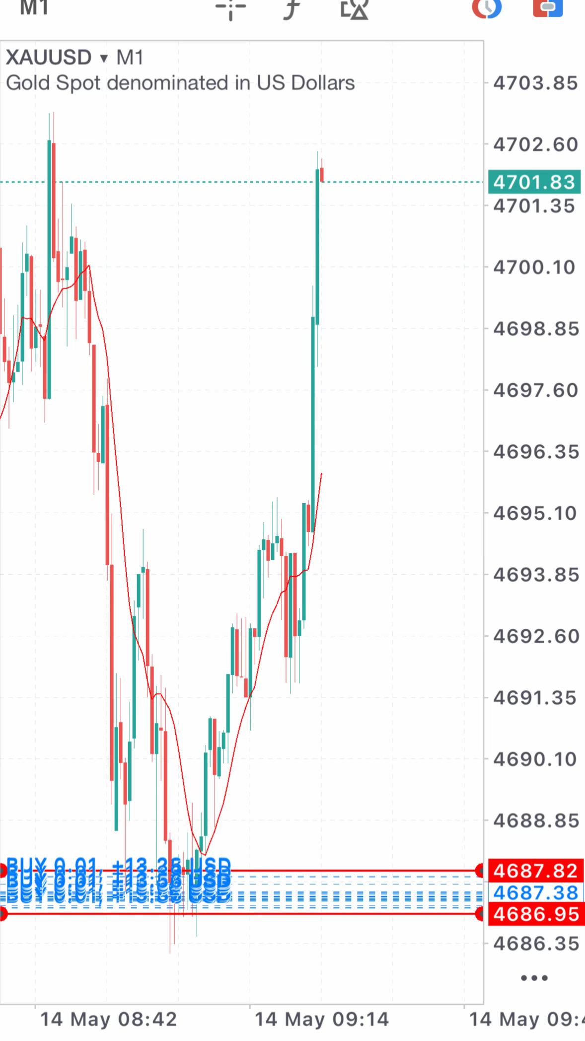 @Z&Y Trading