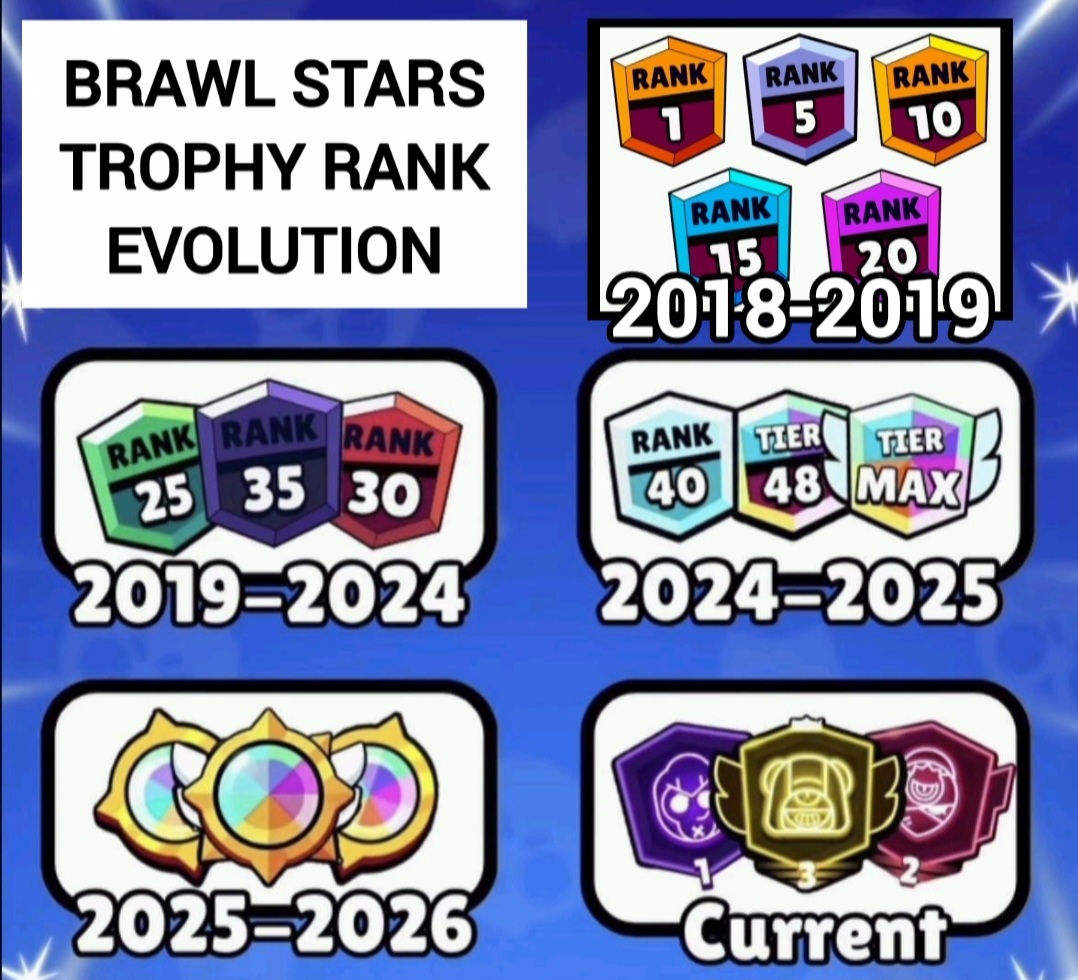 @Brawl Master Animations