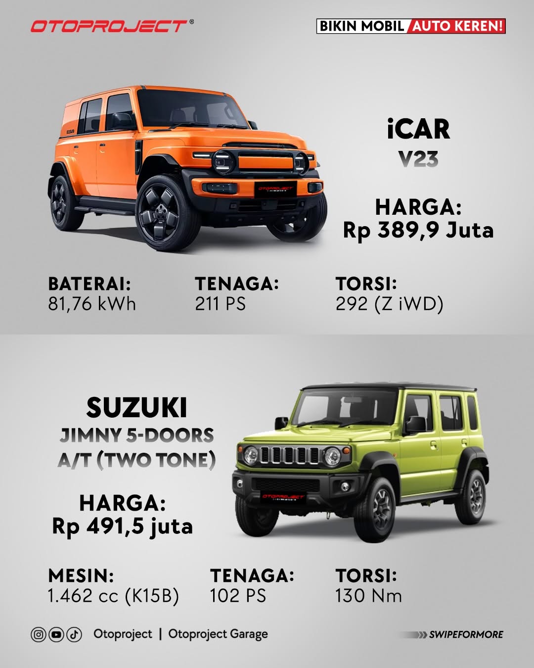 @iCAR Jakarta